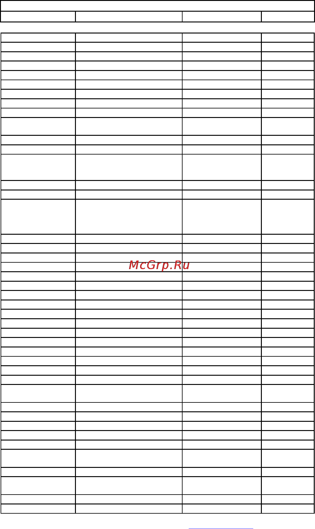 Vivanco 23303 UR4 [19/23] Code list for ur 4 sl
