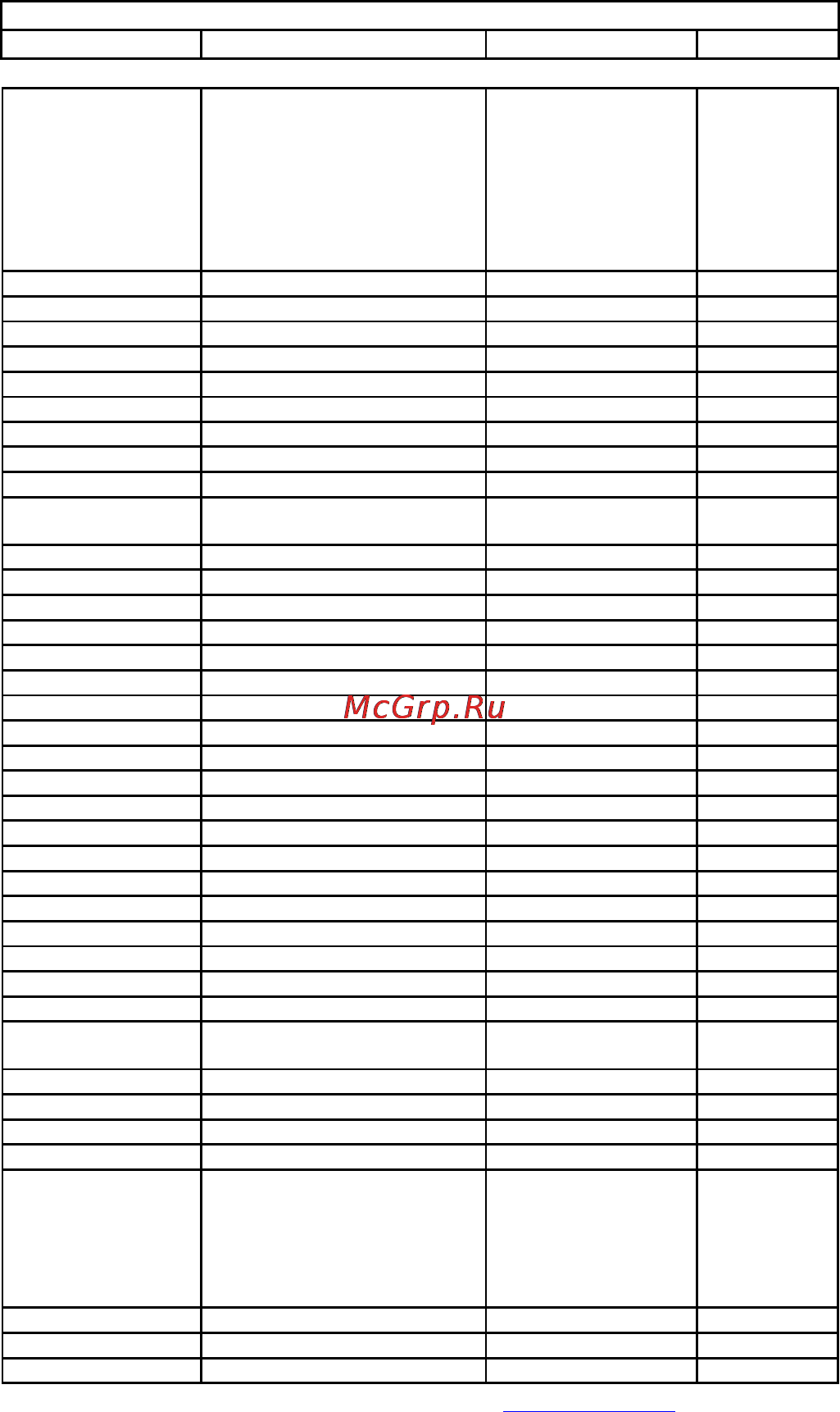 Vivanco 23303 UR4 [21/23] Code list for ur 4 sl