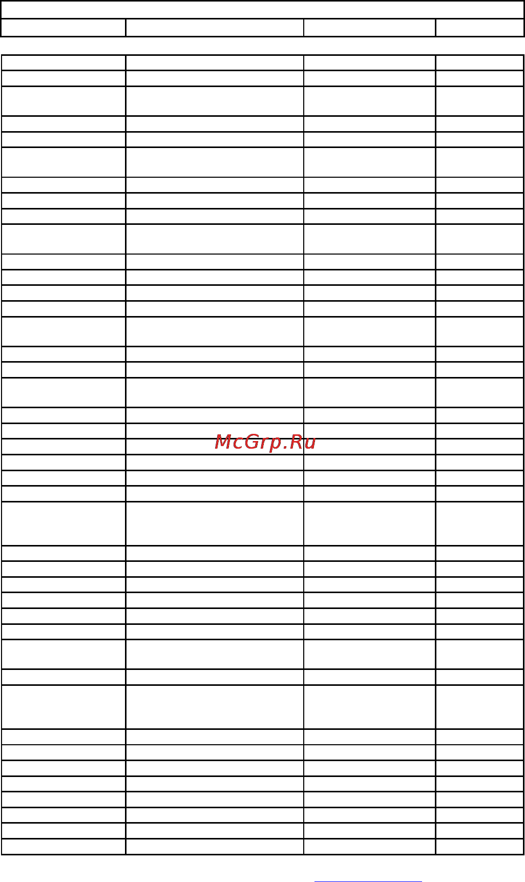 Vivanco 23303 UR4 [4/23] Code list for ur 4 sl