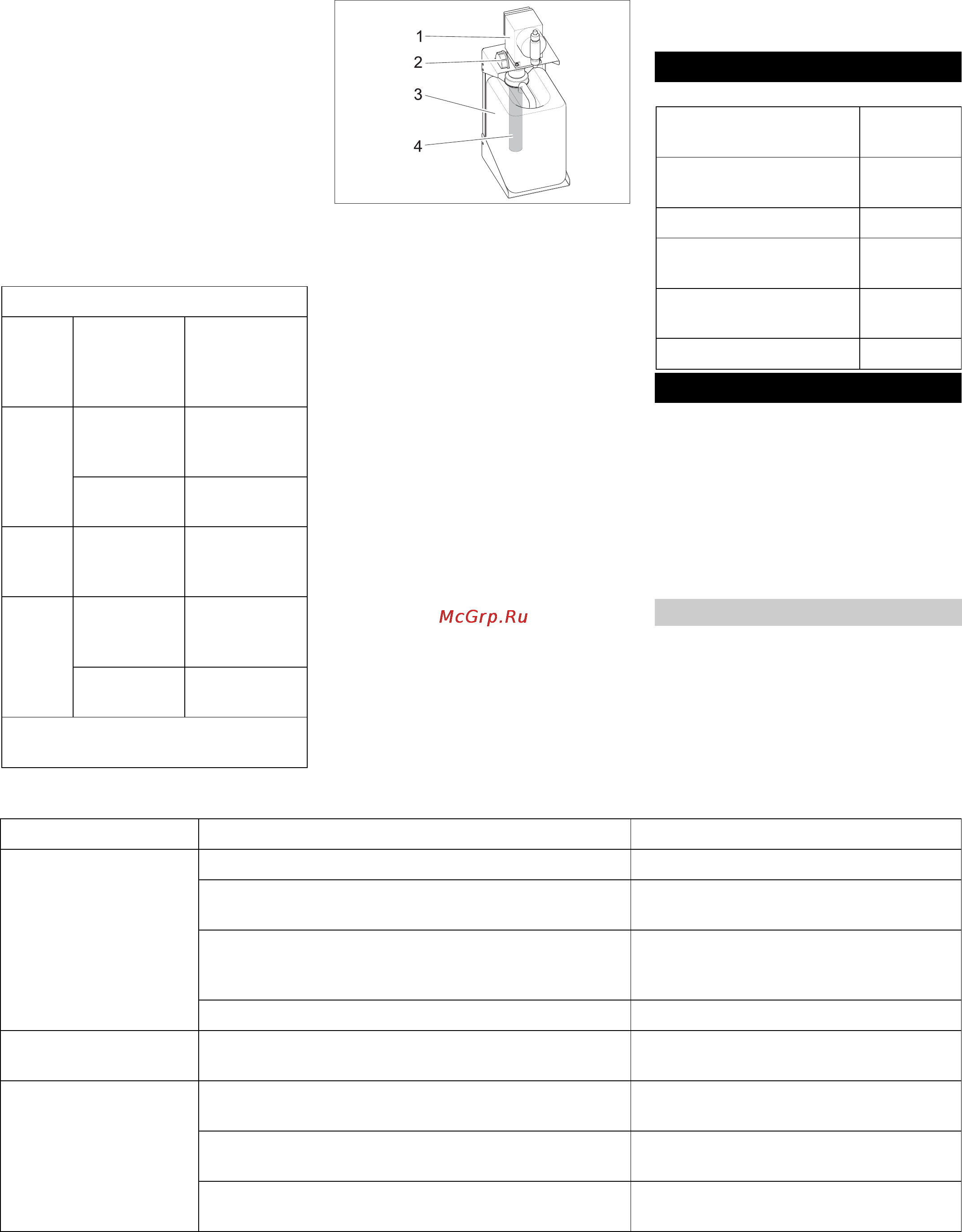 Karcher WPC 100 CD [104/112] Avarias