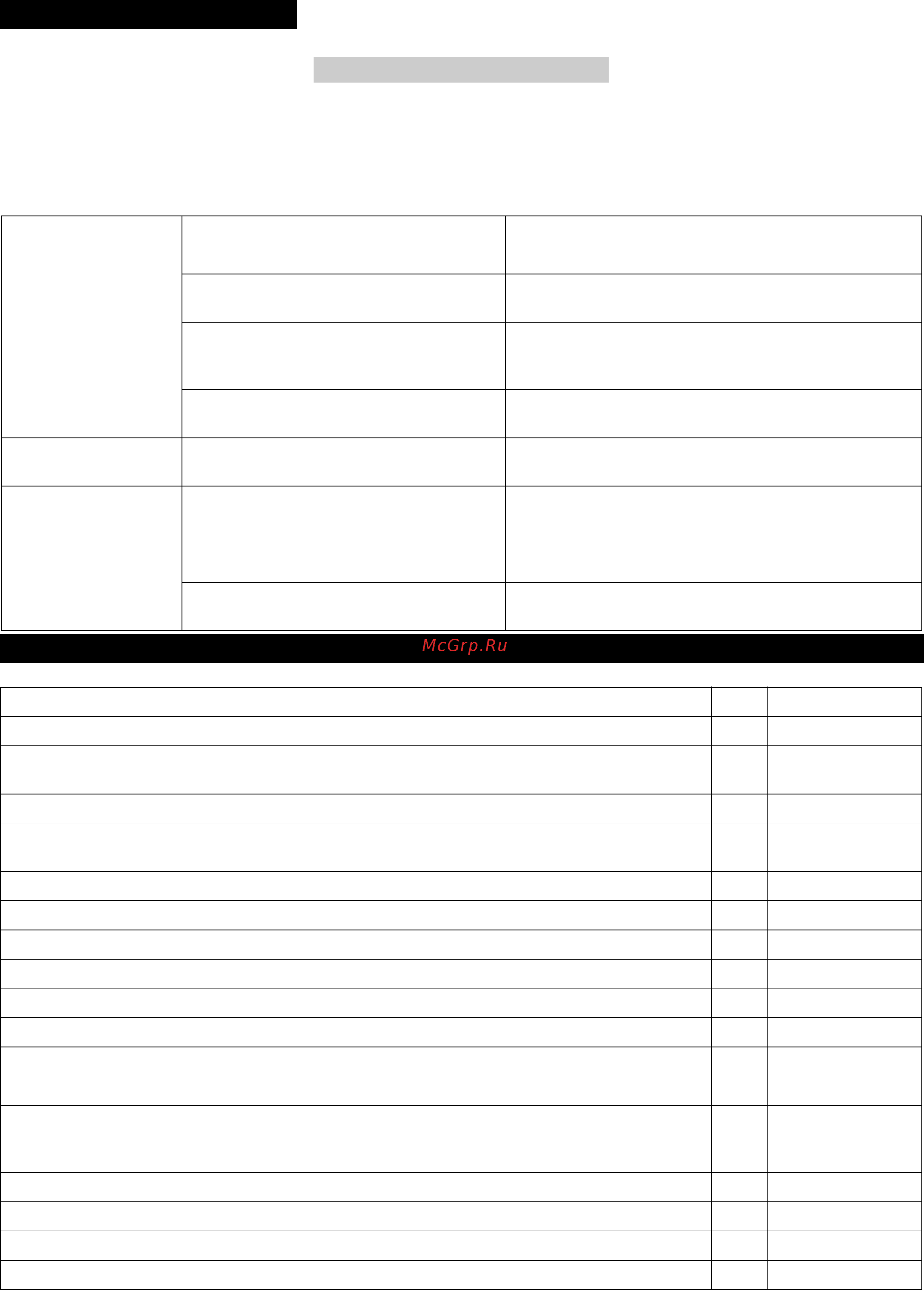 Karcher WPC 100 CD [47/112] Βλάβες