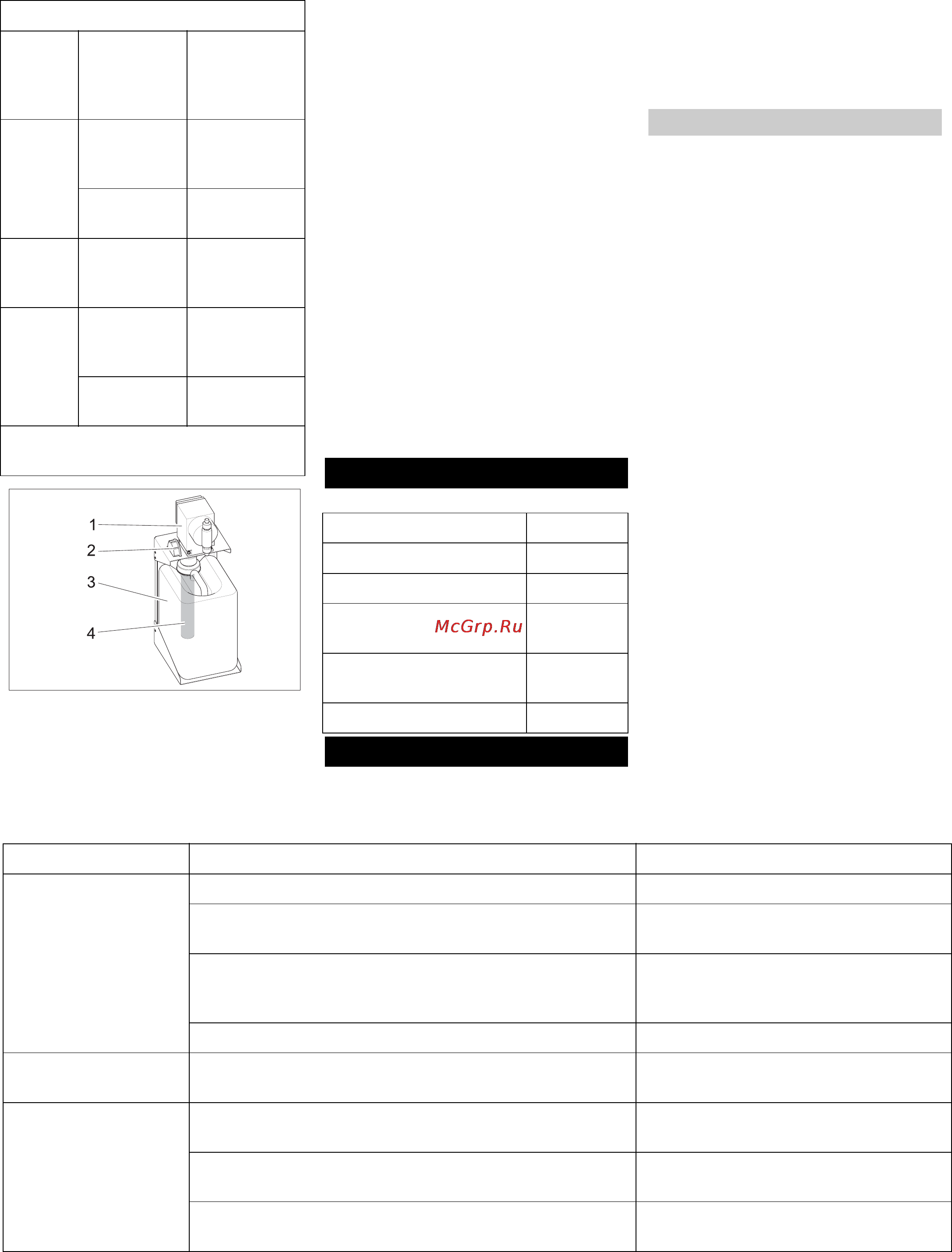 Karcher WPC 100 CD [96/112] Häiriöt