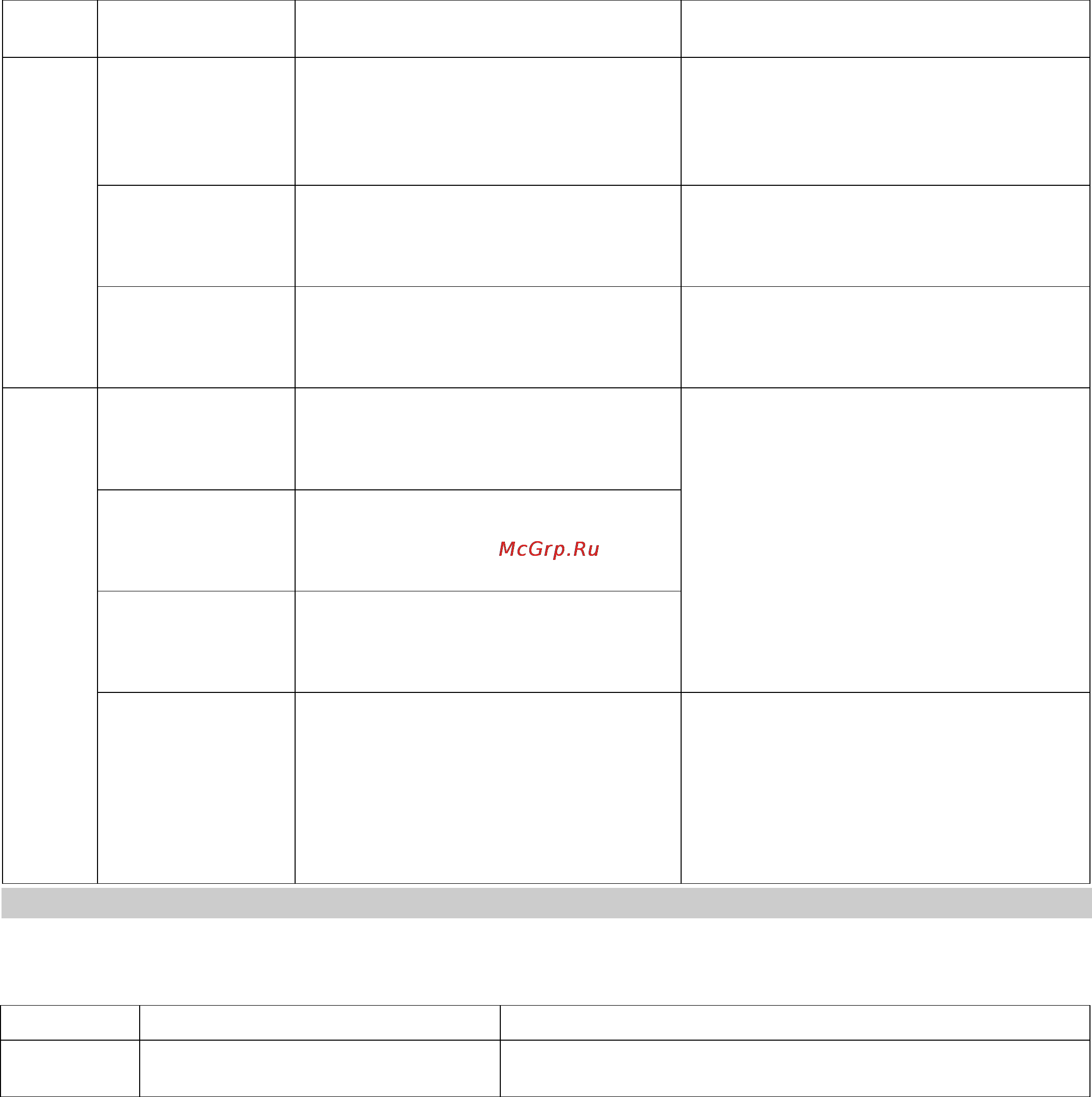 Karcher WPC 600 SW [58/72] Βλάβες στη μονάδα αρχικής πίεσης