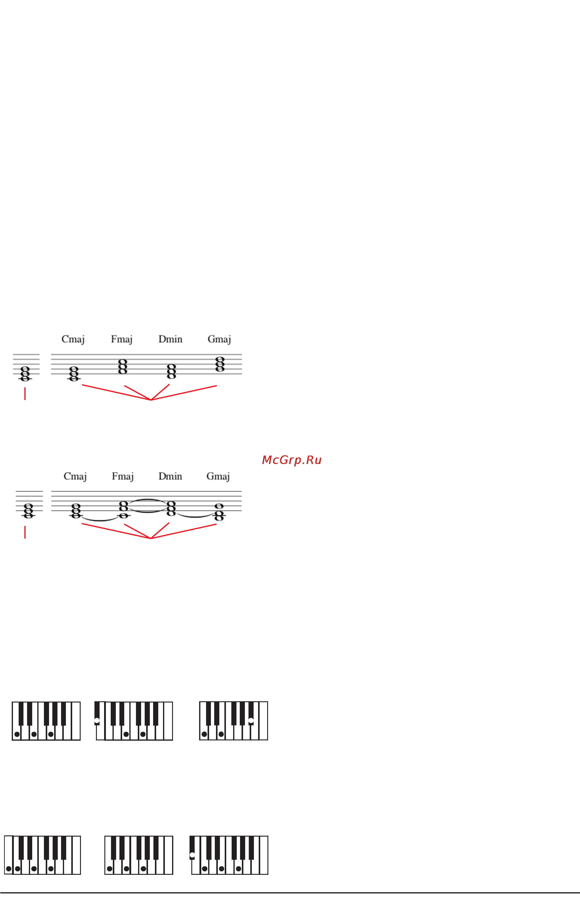 Korg PA500 [151/355] Область key chord