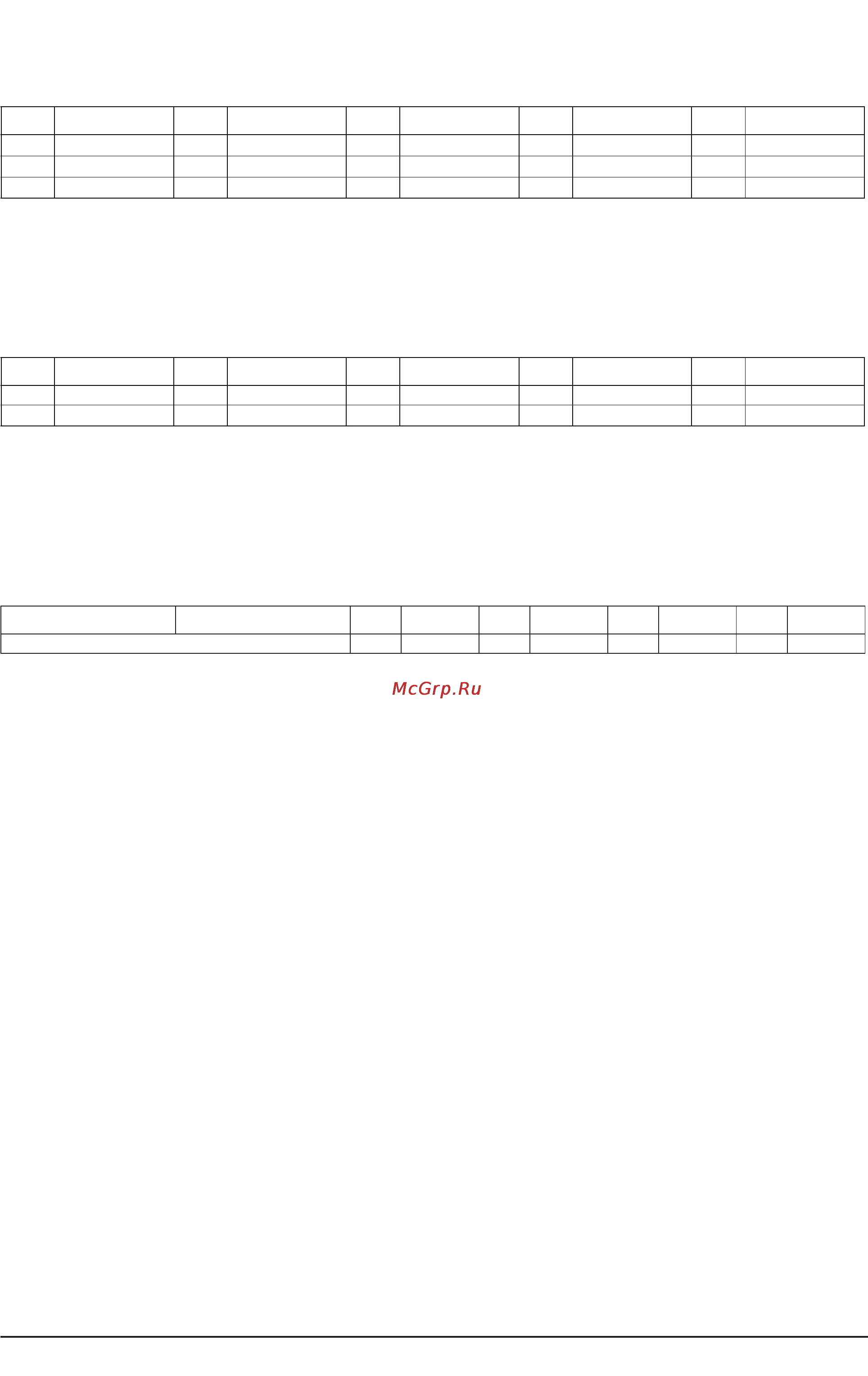 Korg PA500 [297/355] Управление стилем и воспроизведением