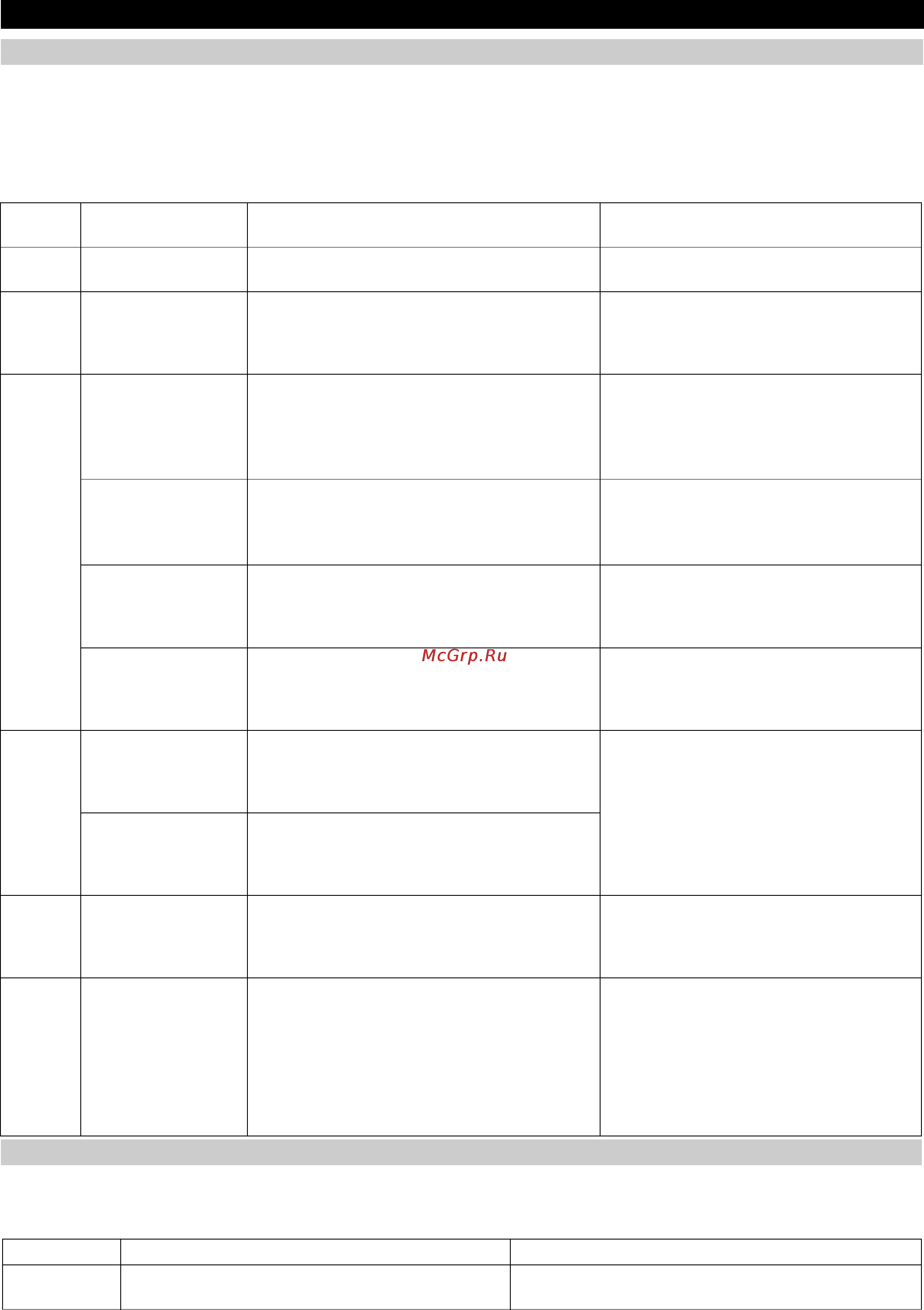 Karcher WPC 600 FW-A [28/93] Pannes