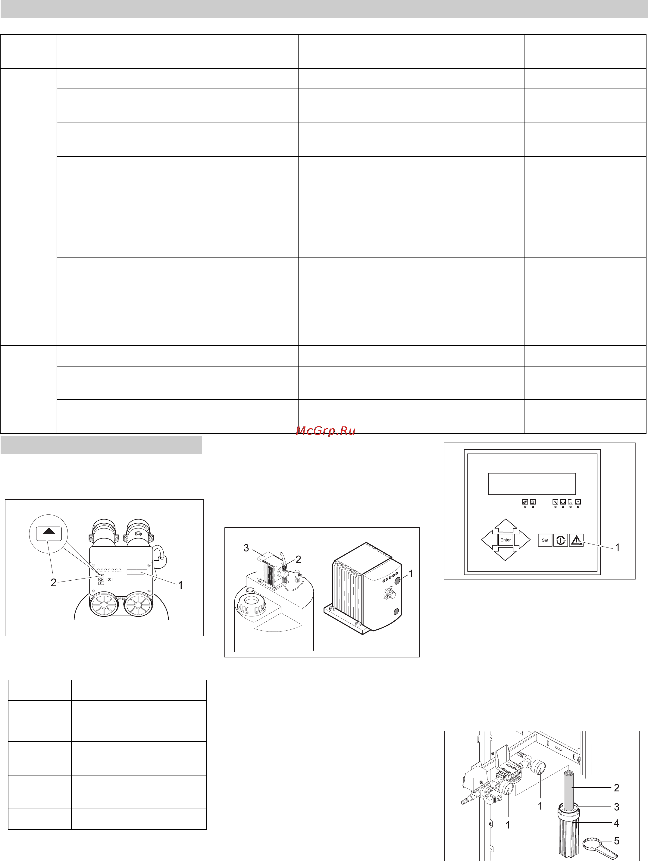 Karcher WPC 600 FW [45/93] Plan de mantenimiento