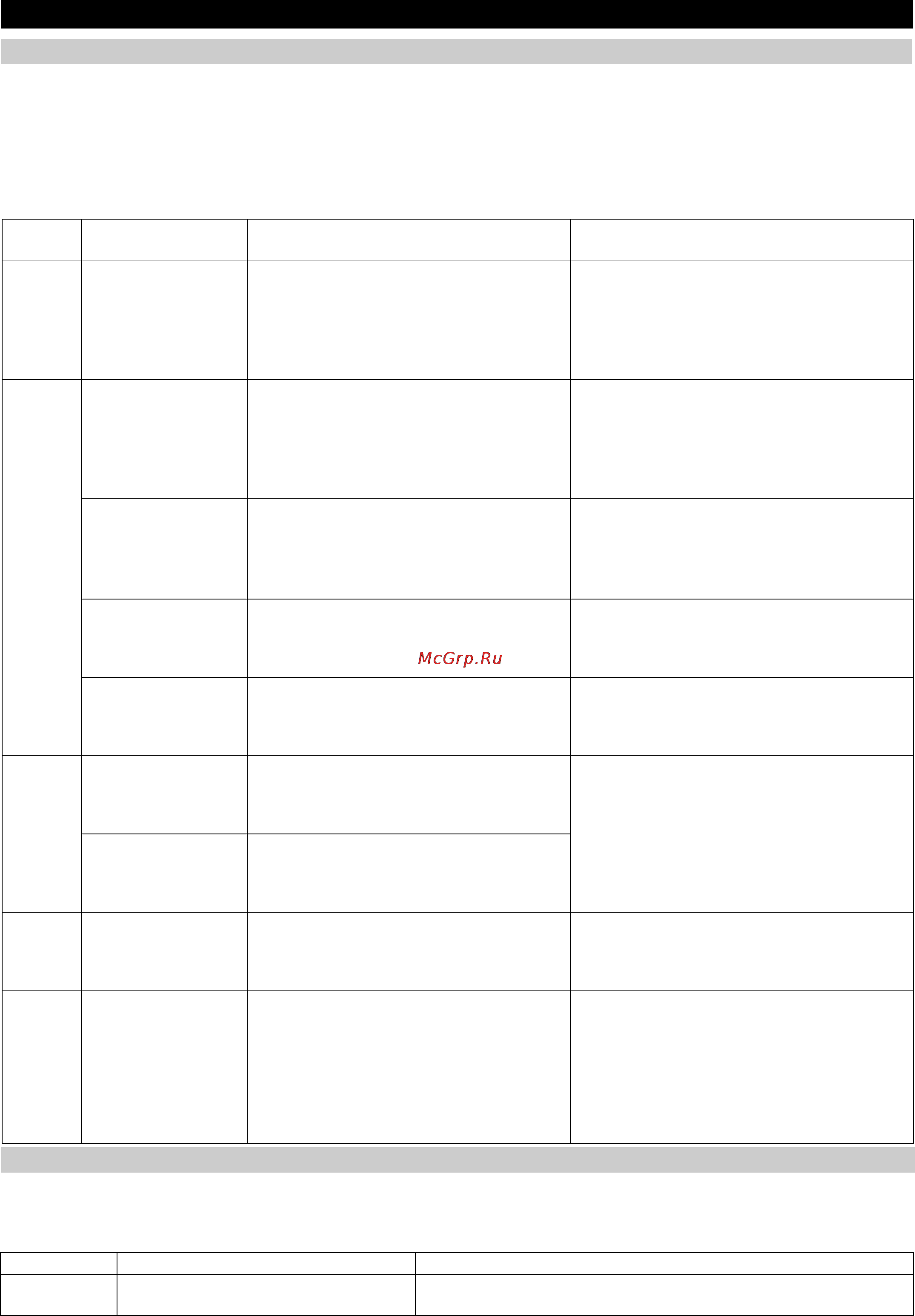 Karcher WPC 600 FW [58/93] Βλάβες