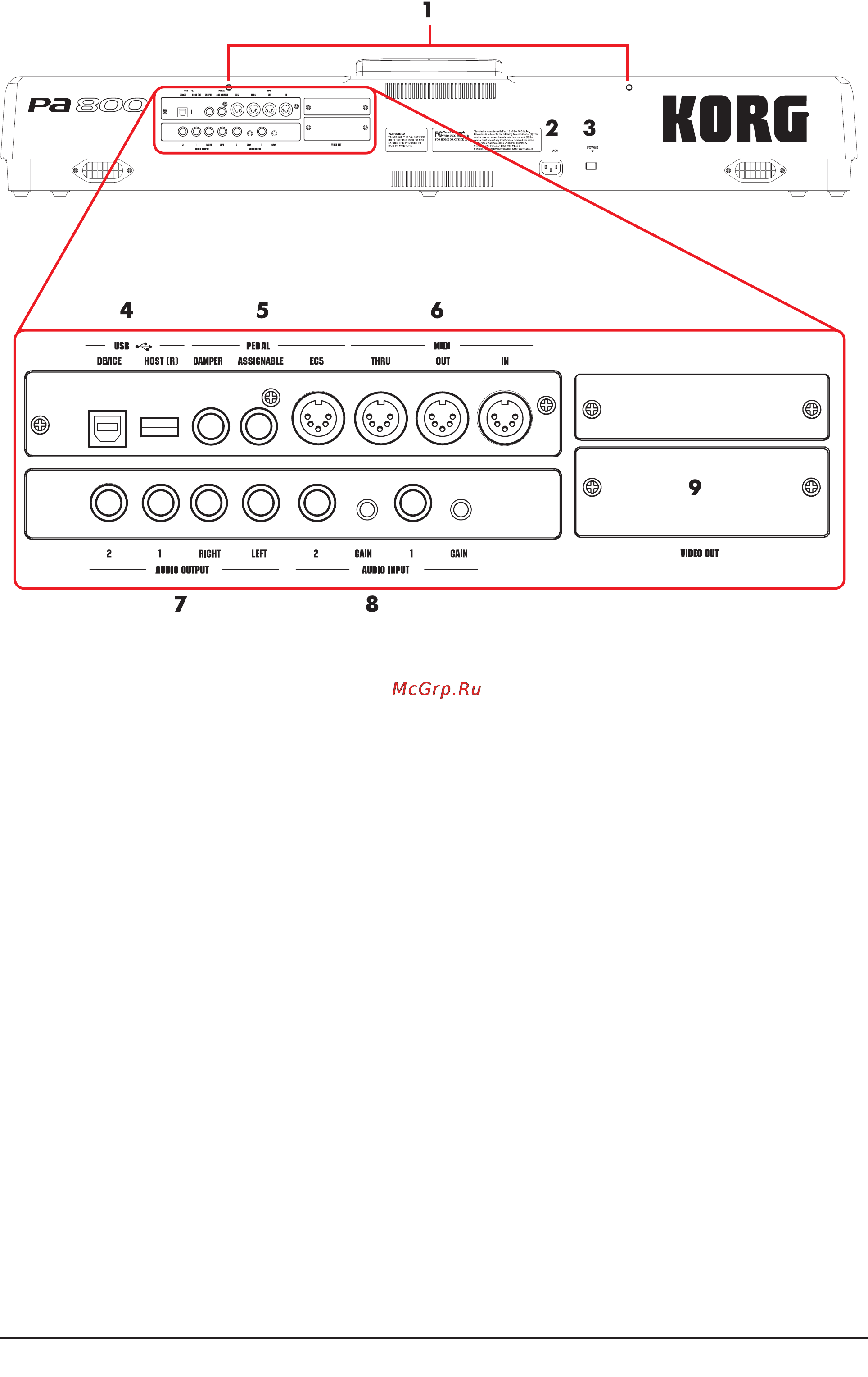 Korg PA800 [28/336] Korg ра800 руководство пользователя