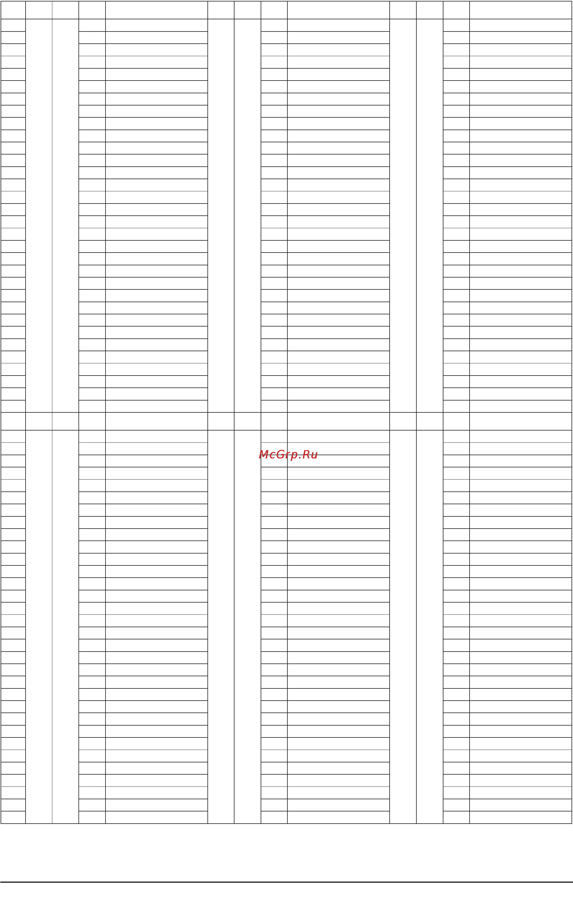 Korg PA800 [281/336] Cc32 pc банк unplug ged