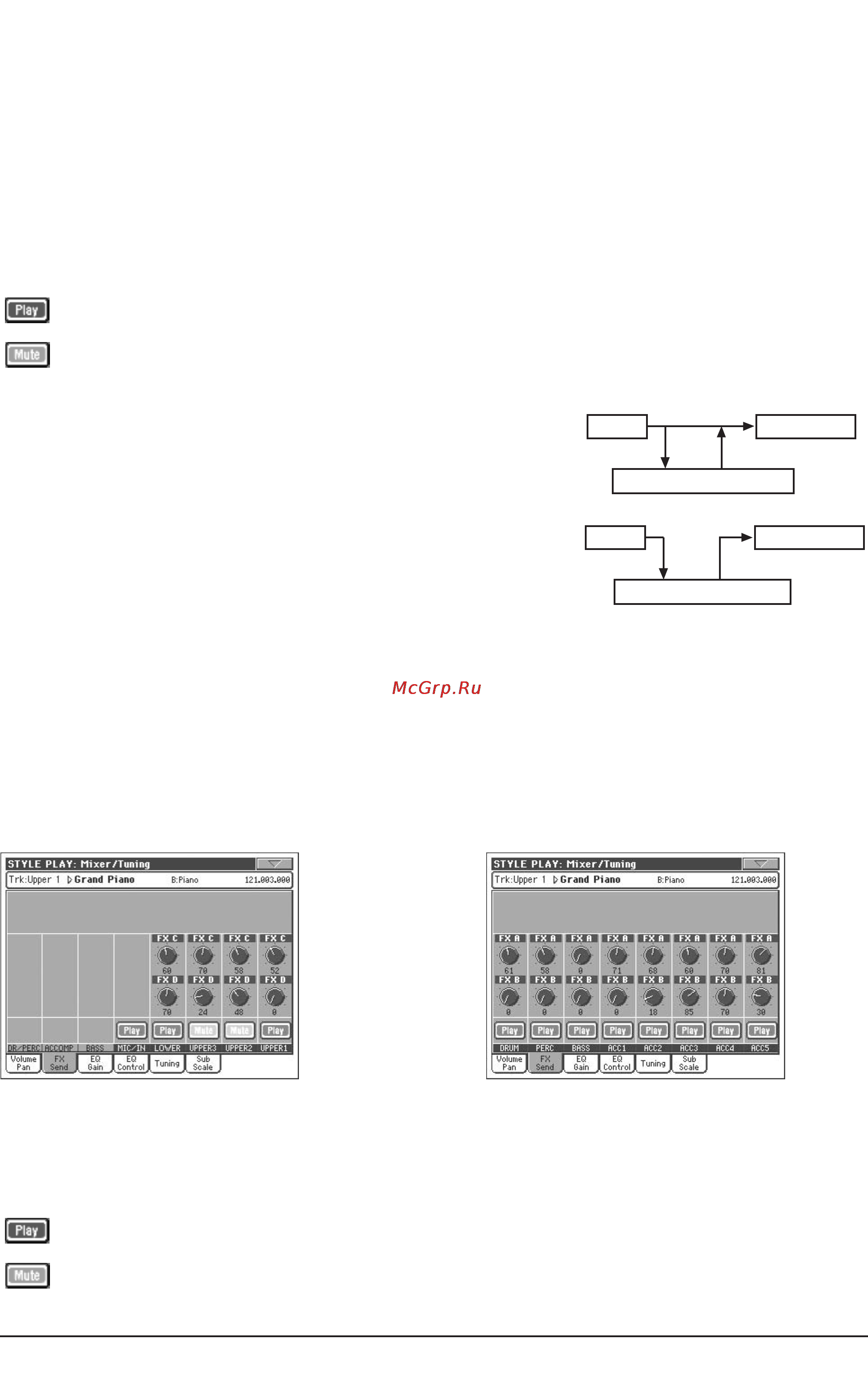 Korg PA800 [90/336] Mixer tuning fx send