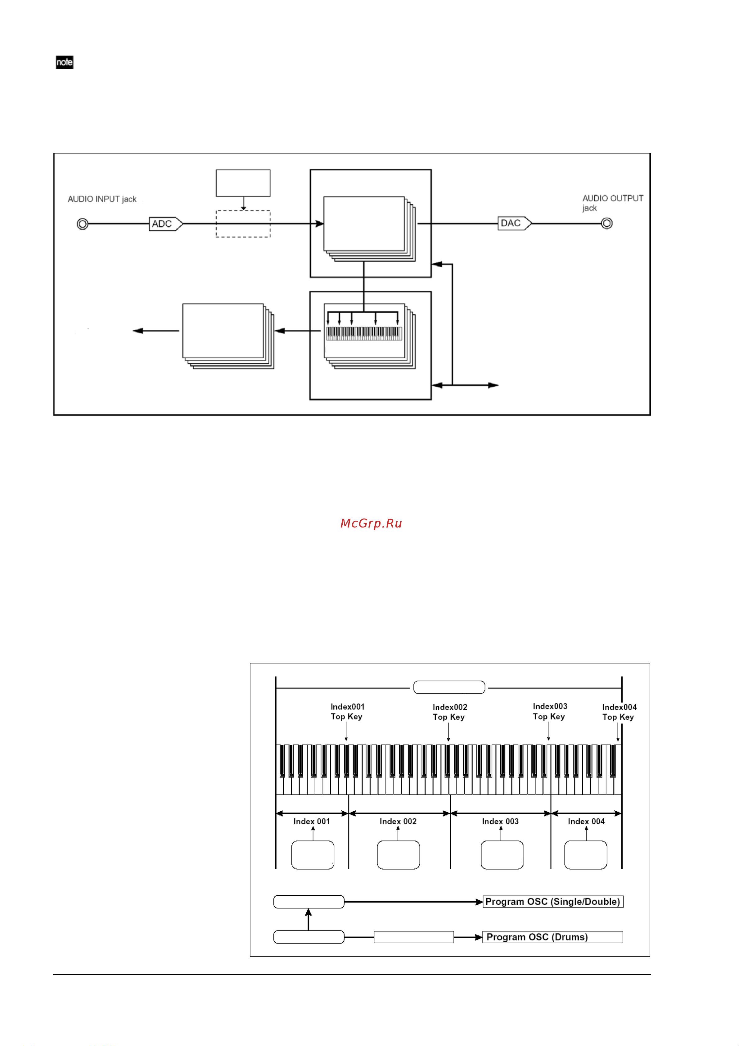 Korg TR61 [118/173] Korg tr основное руководство