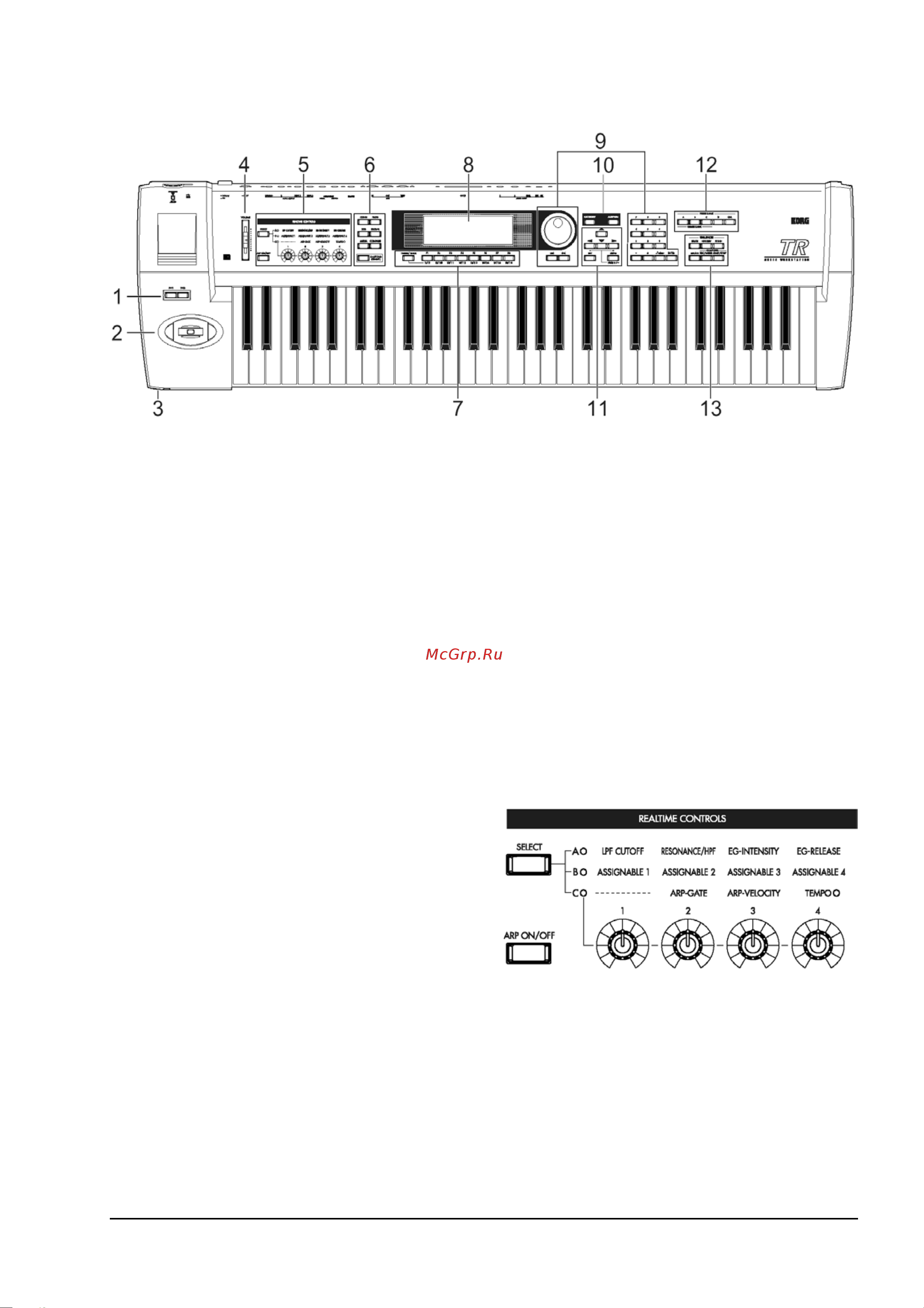 Korg TR-76 [9/173] Лицевая и тыльная панели
