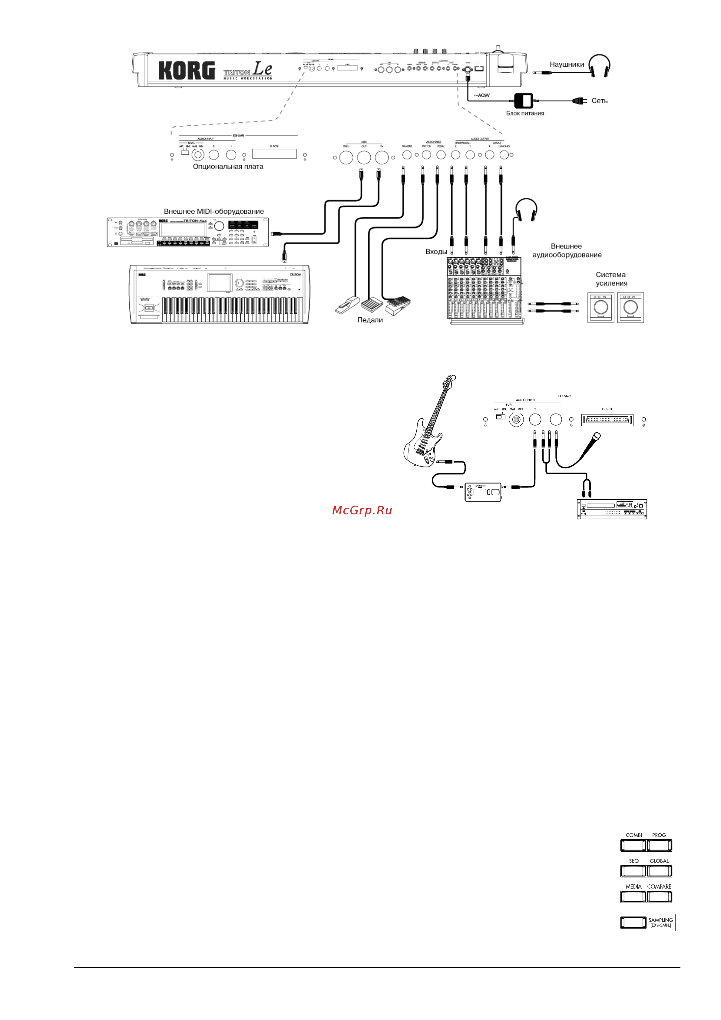 Korg TRITON LE 61 [9/71] Основы управления triton le