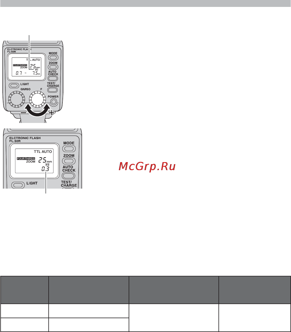 Olympus FL-50R [12/48] Регулировка мощности вспышки
