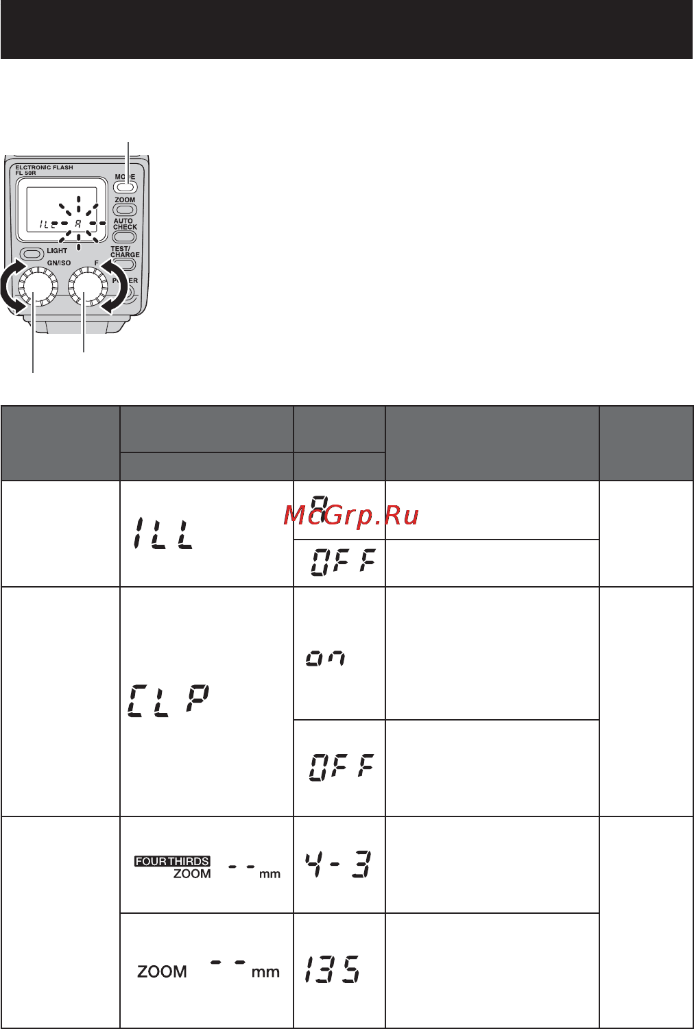 Olympus FL-50R [23/48] Пользовательские установки