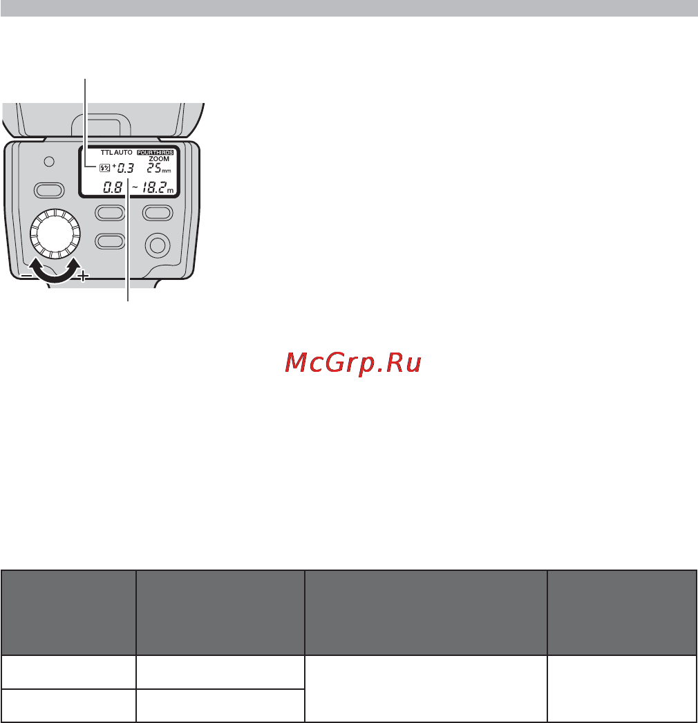 Olympus FL-36R [12/48] Регулировка мощности вспышки