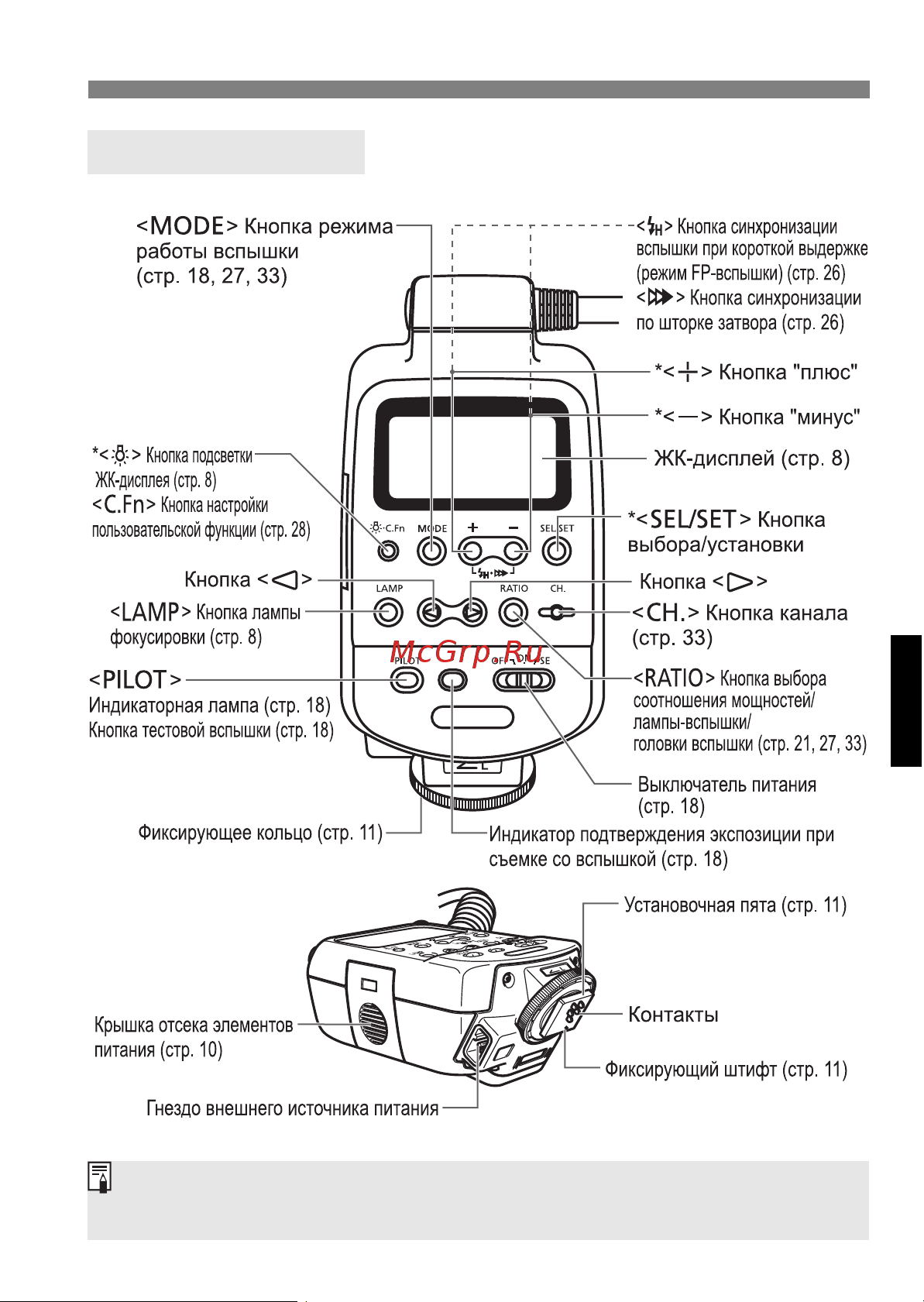 Canon Macro Twin Lite MT-14 EX [7/44] Блок управления
