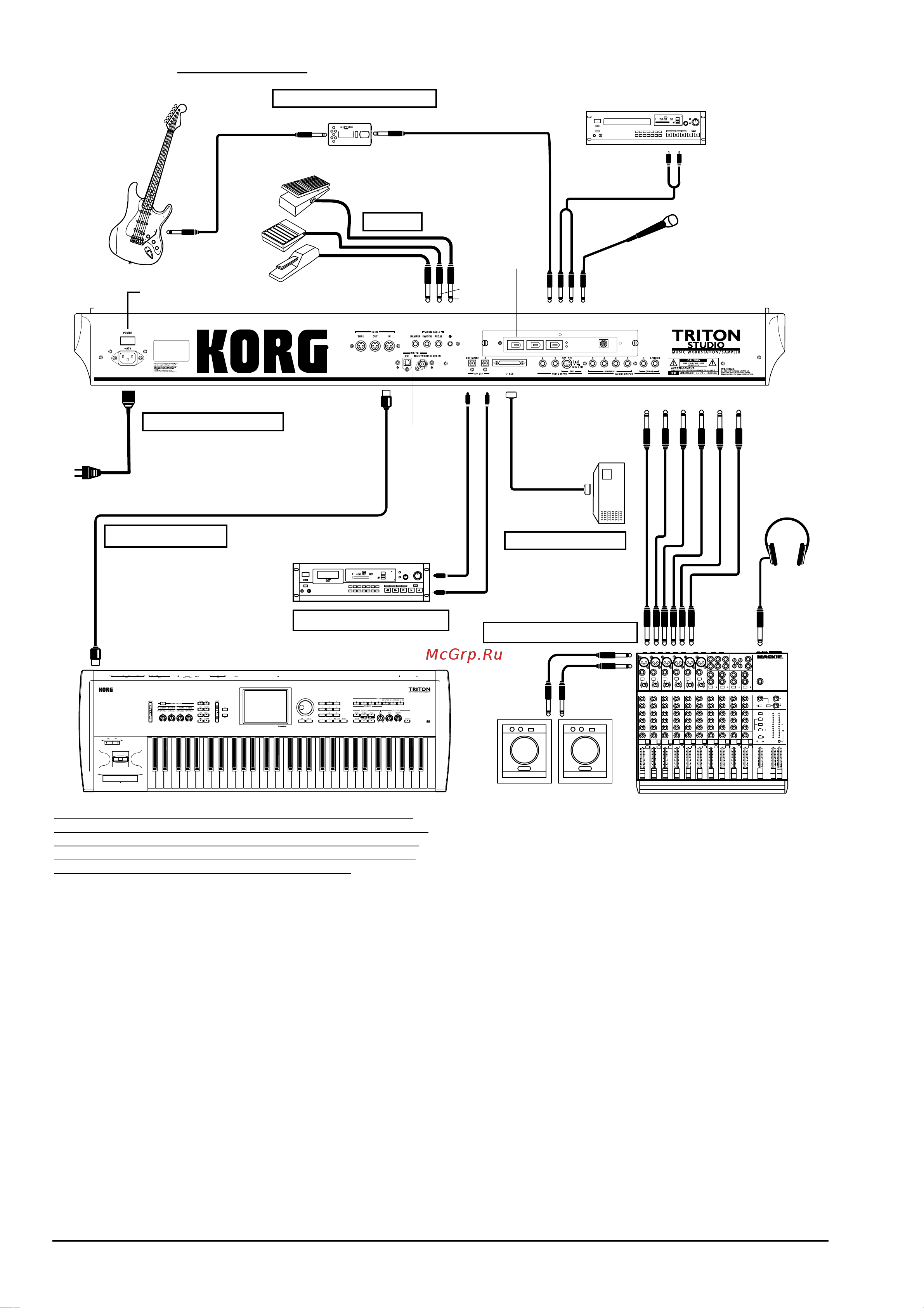 Korg TRITON STUDIO 88 [10/100] Коммутация