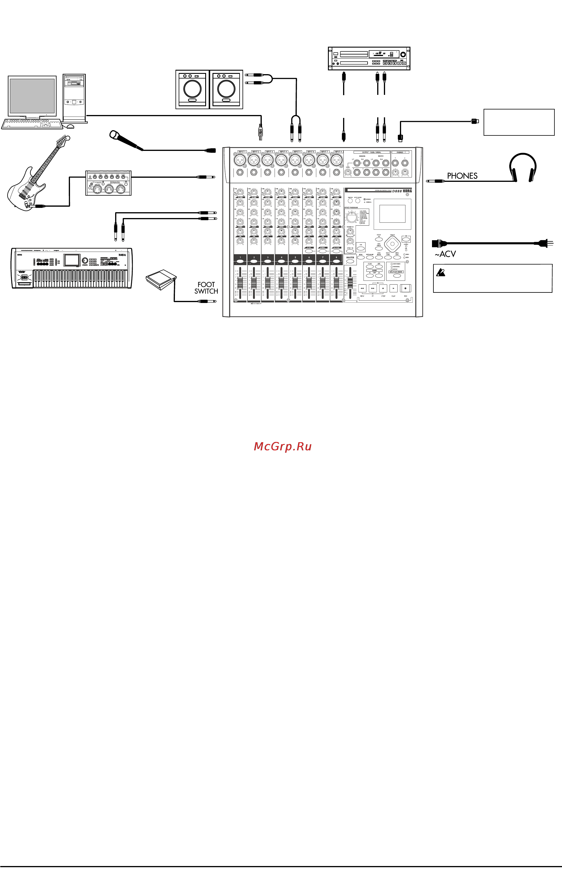Korg D888 Инструкция по эксплуатации онлайн [7/59] 6377
