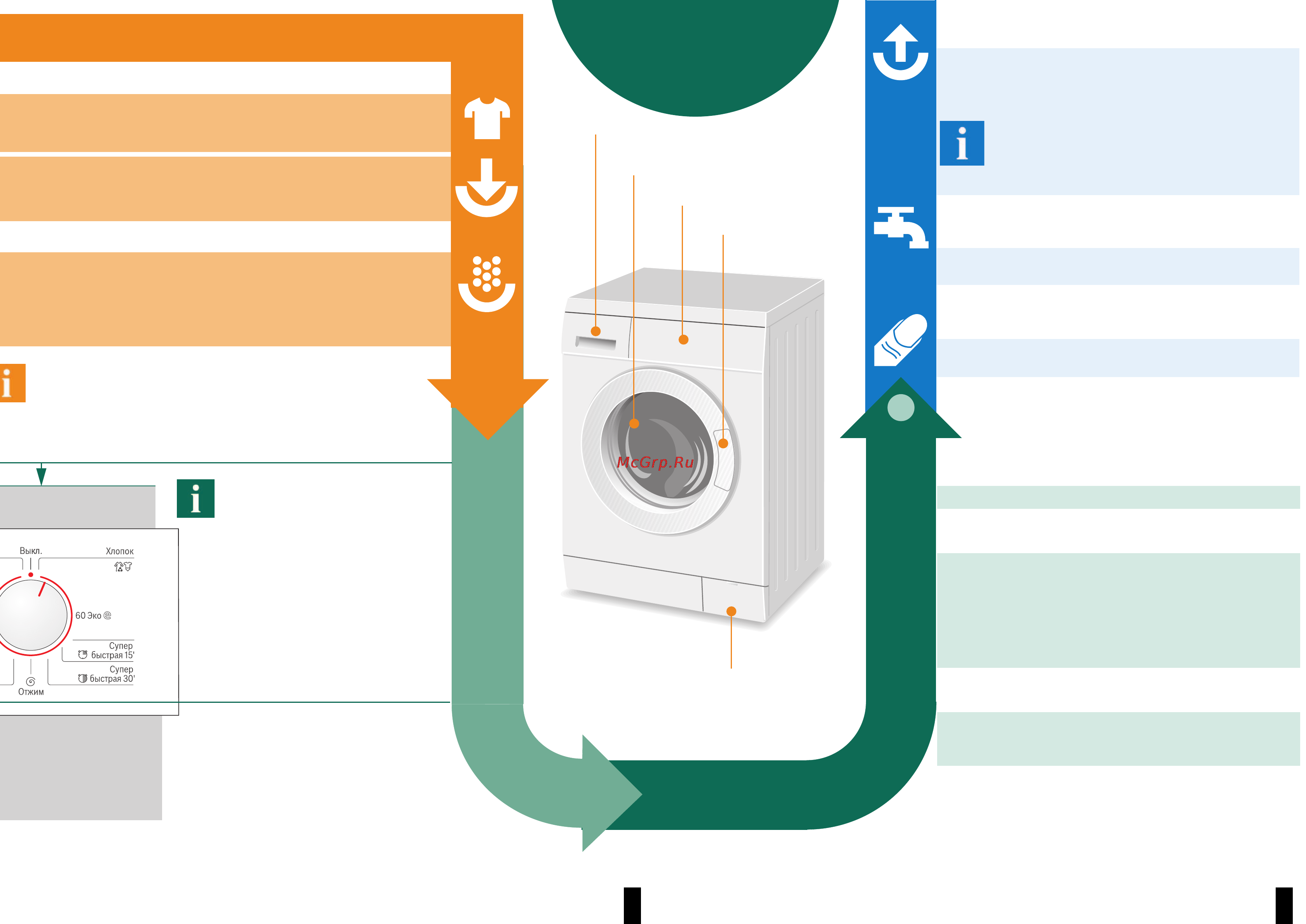 Bosch WLX16162OE [4/8] Выбор и настройка программы