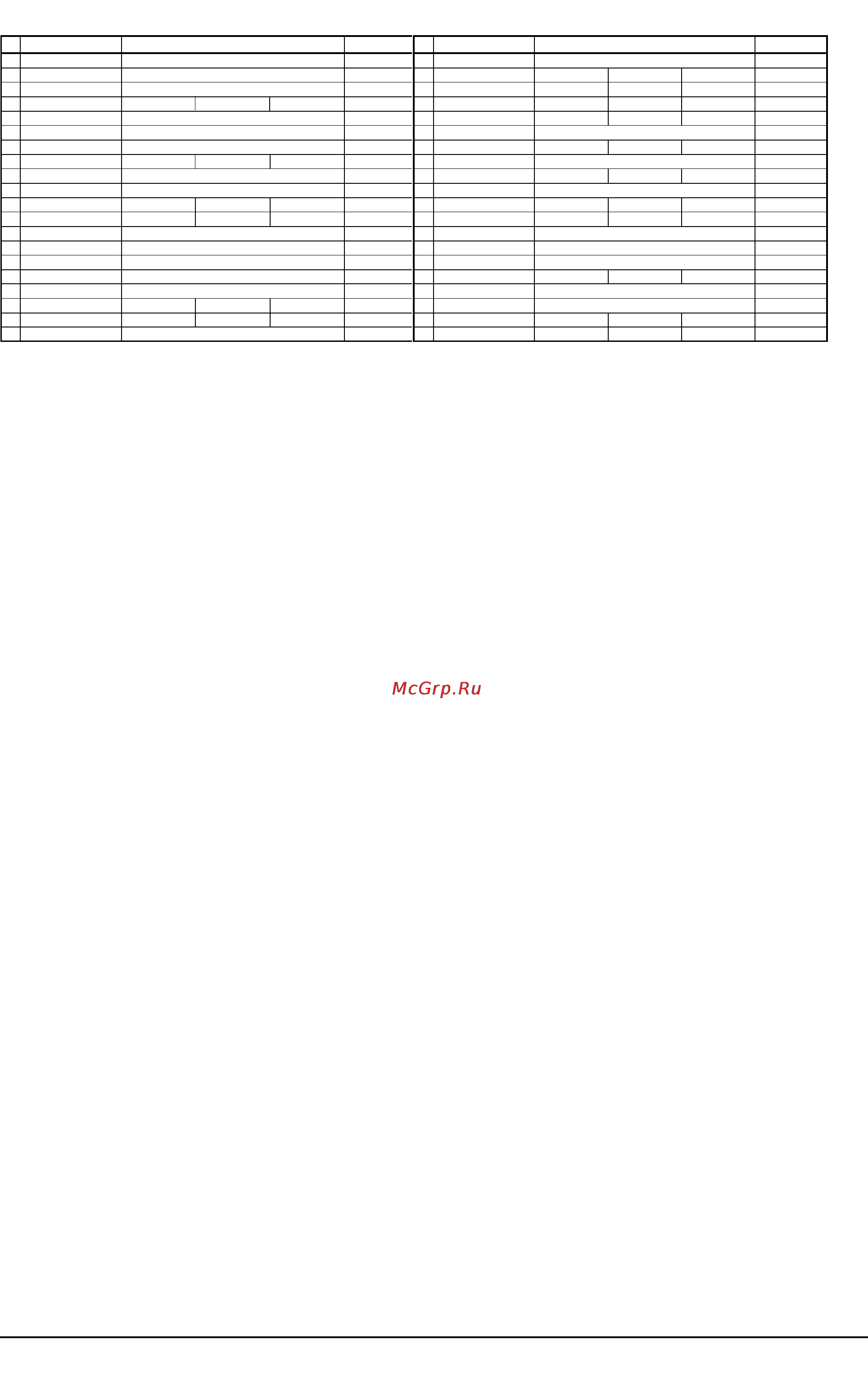 Korg AX5B [14/14] Таблица пресетных программ