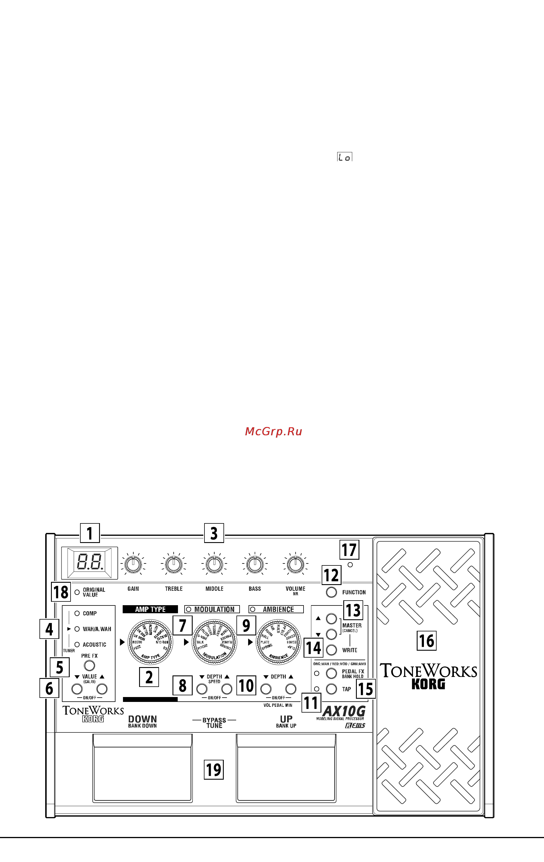 Korg AX10G [6/19] Внешний вид прибора