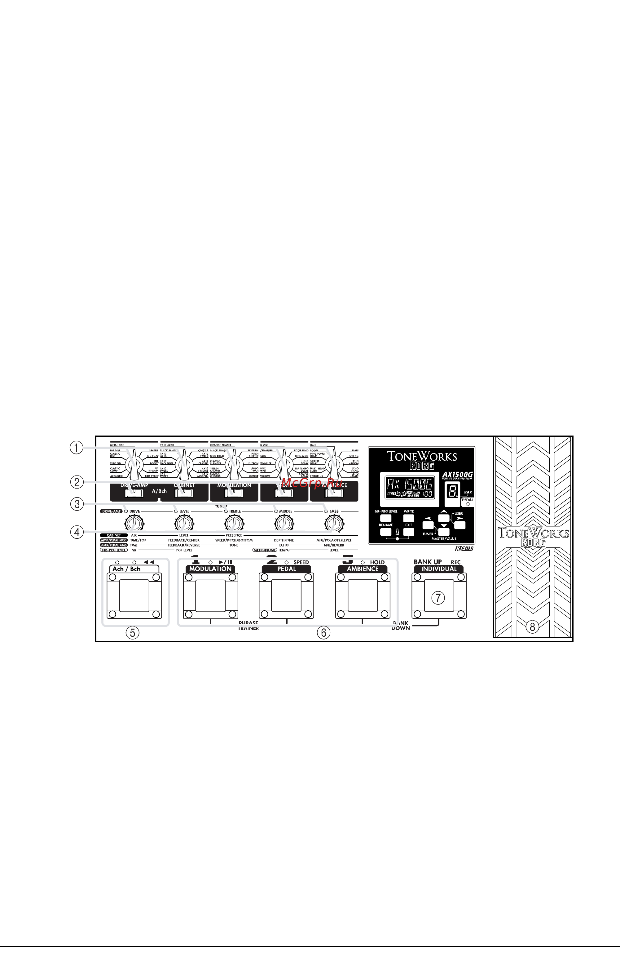 Korg AX1500G [2/12] Лицевая панель