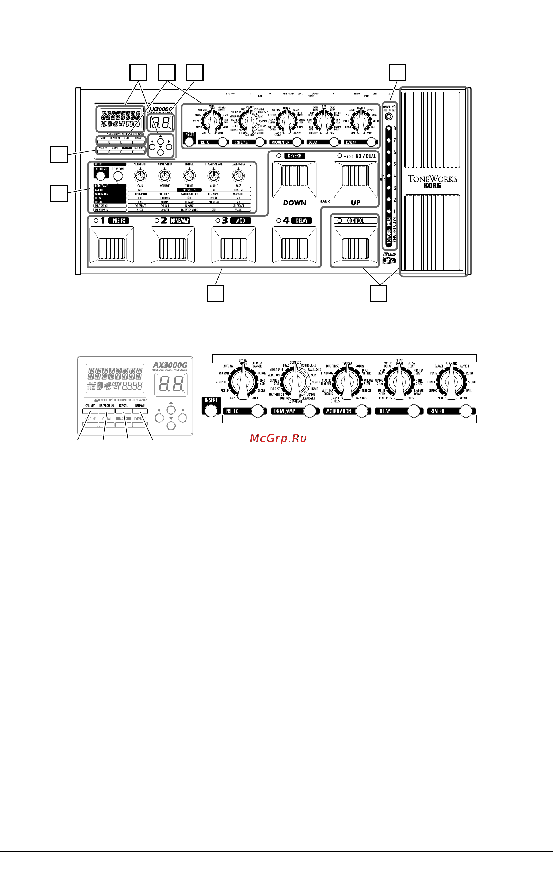 Korg AX3000G [6/40] Секция редакции эффектов