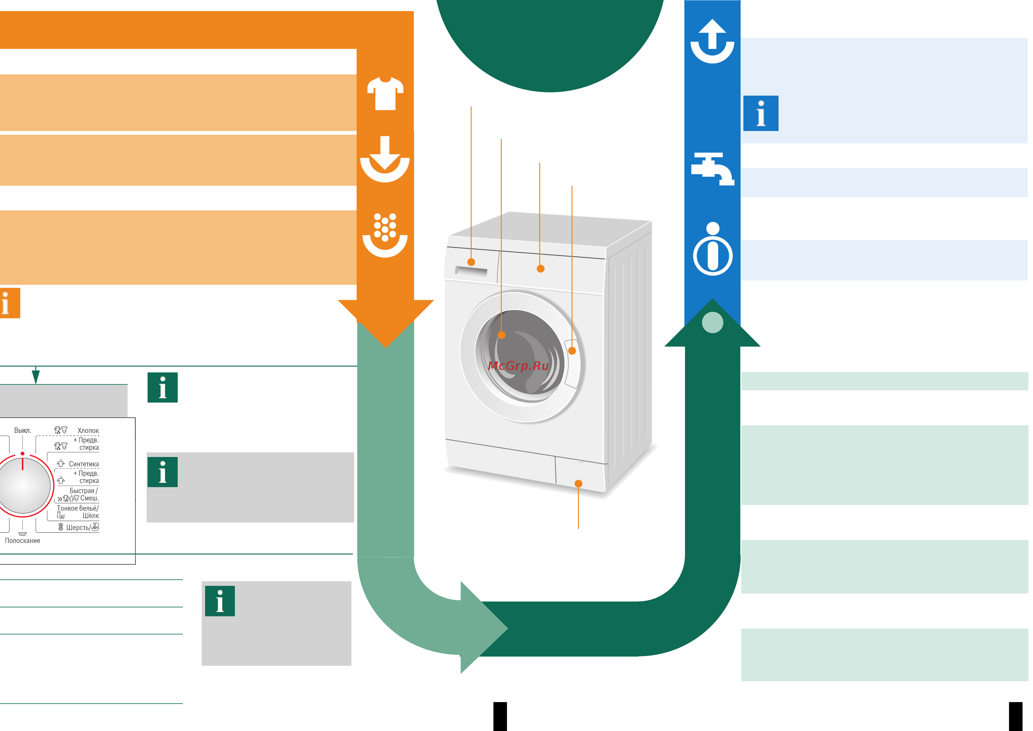 Bosch WAE16443OE [4/8] Стирка