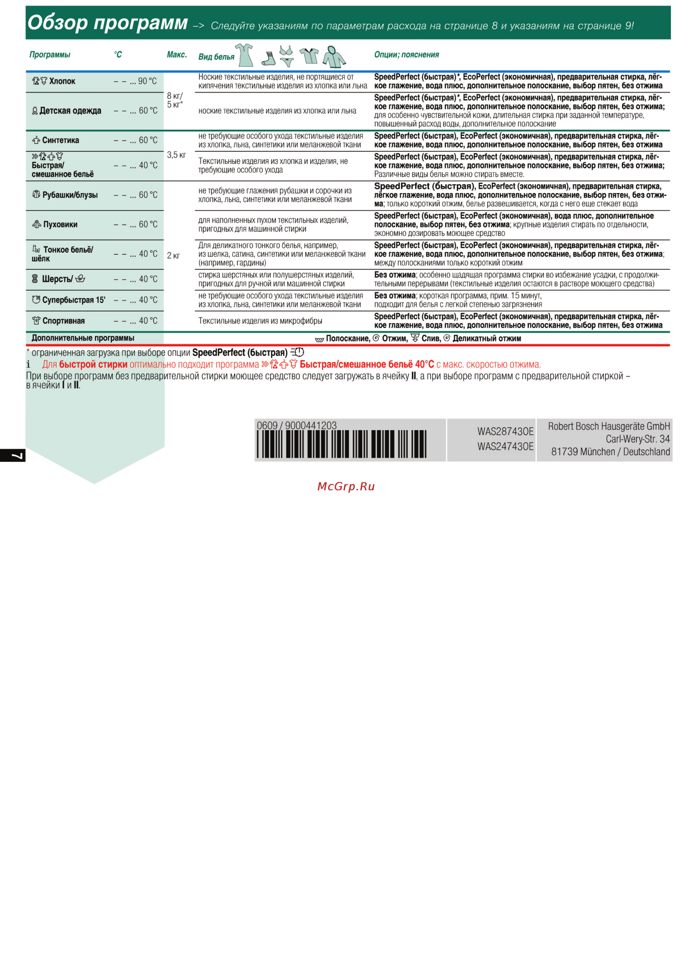Bosch WAS24743OE [5/12] Обзор програм