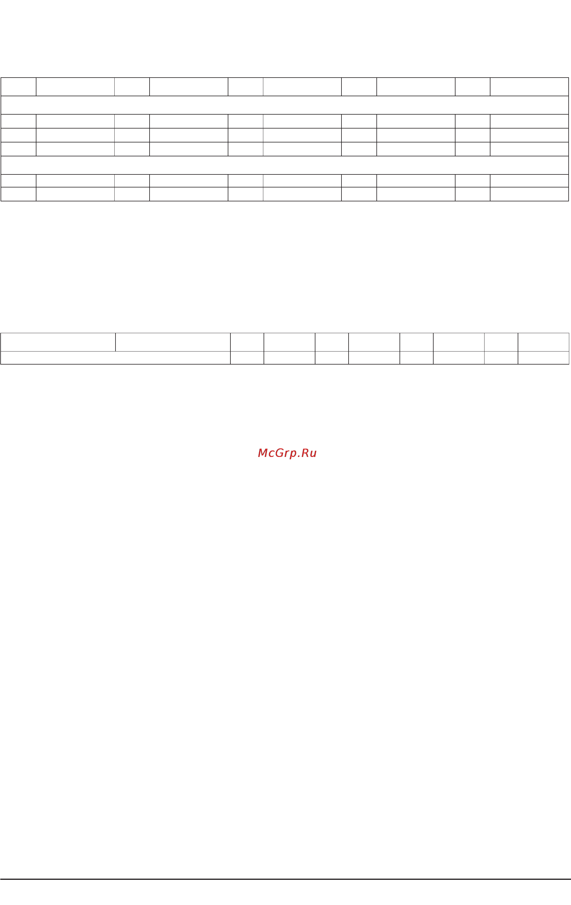 Korg PA588 [335/359] Сообщения control change и program change используемые в качестве управляющих команд