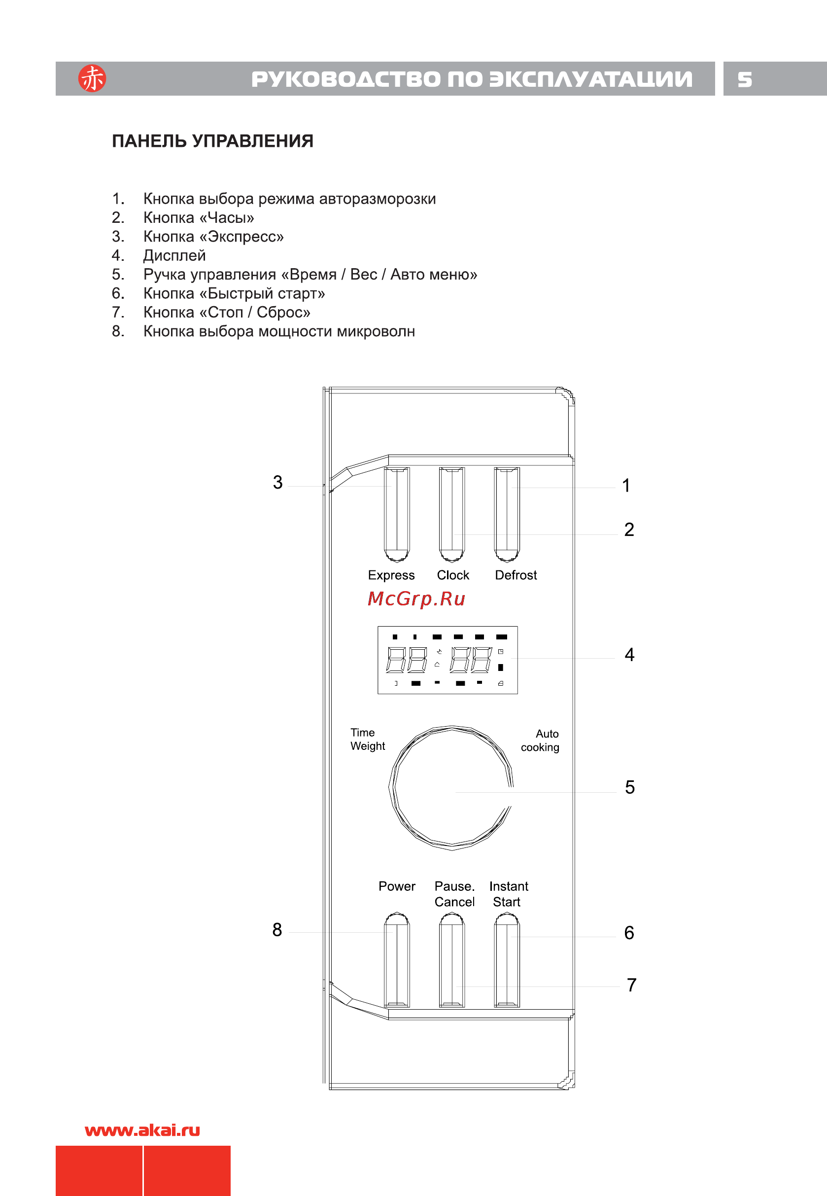Akai ME 2502 W [6/15] Руководство по эксплуатации