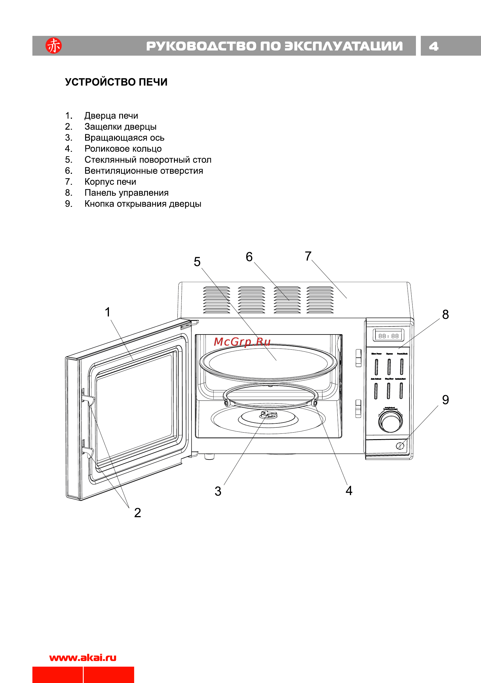 Akai ME 1701 S Инструкция по эксплуатации онлайн [5/23] 6490