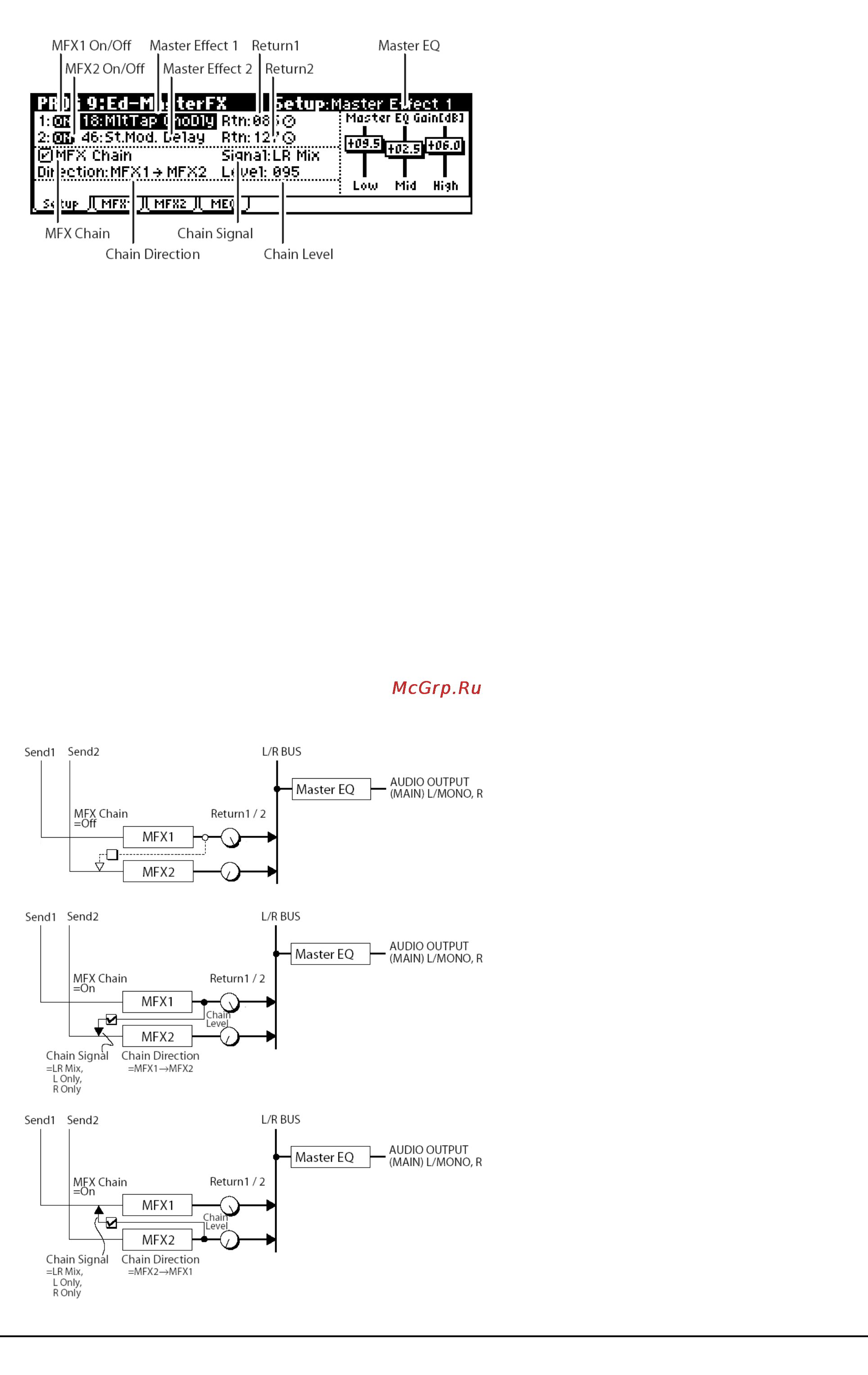 Korg MICRO-X [94/139] Hain signal chain direction