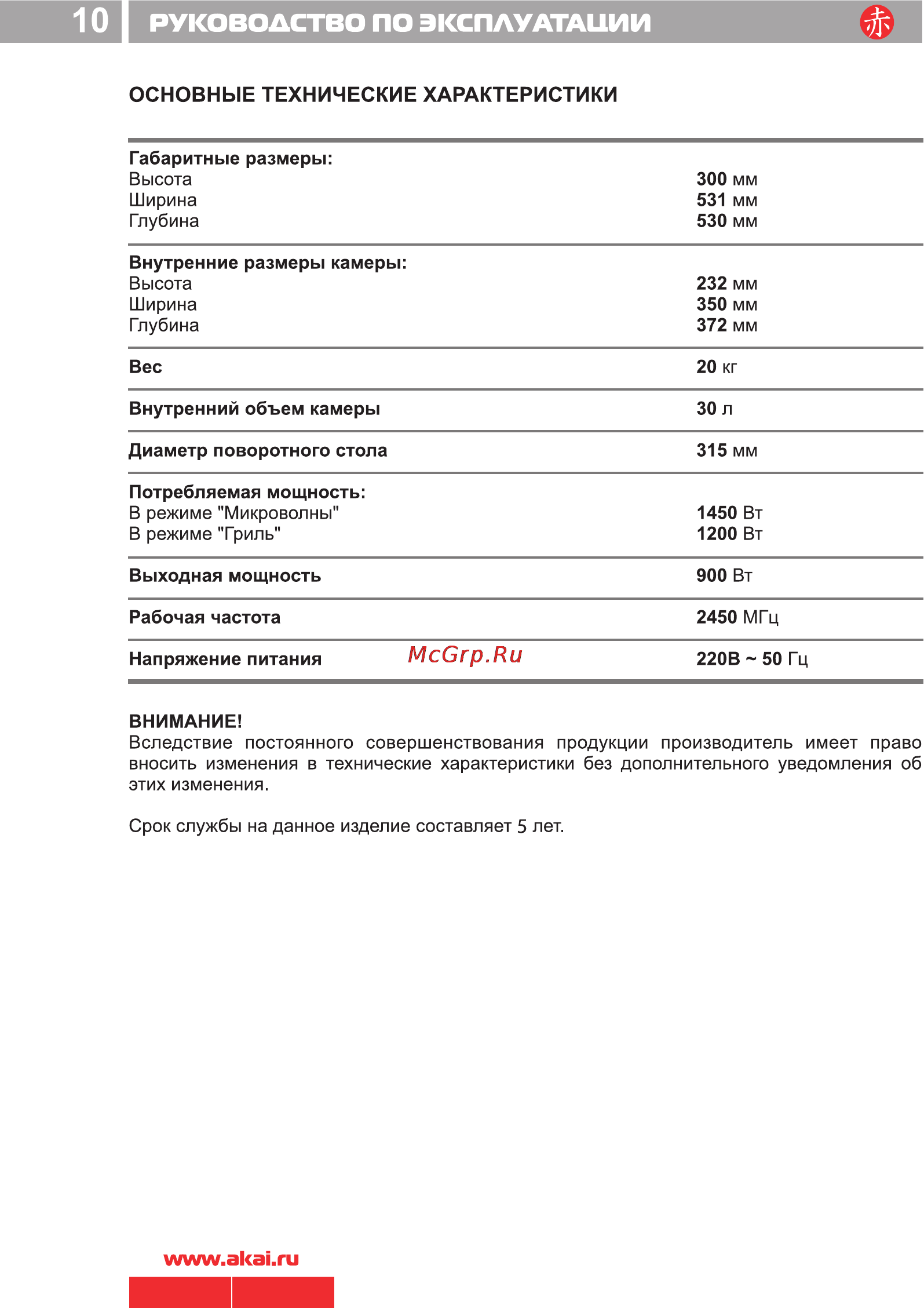 Akai AM900-DS30 [12/12] I руководство по эксплуатации