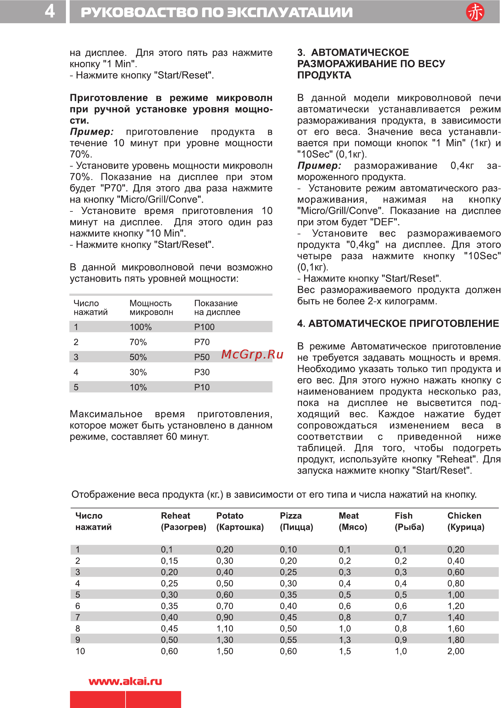 Akai AM900-DS30 [6/12] Руководство по эксплуатации