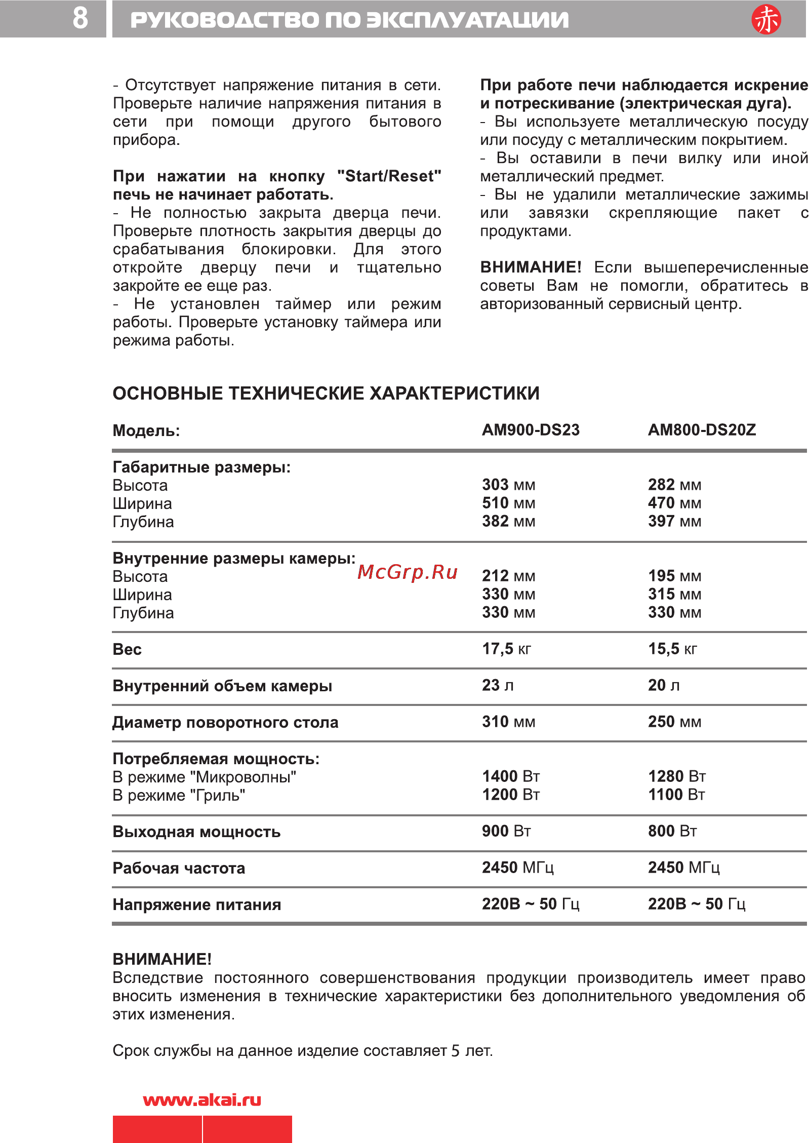 Akai AM 900-DS23 [10/10] Основные технические характеристики