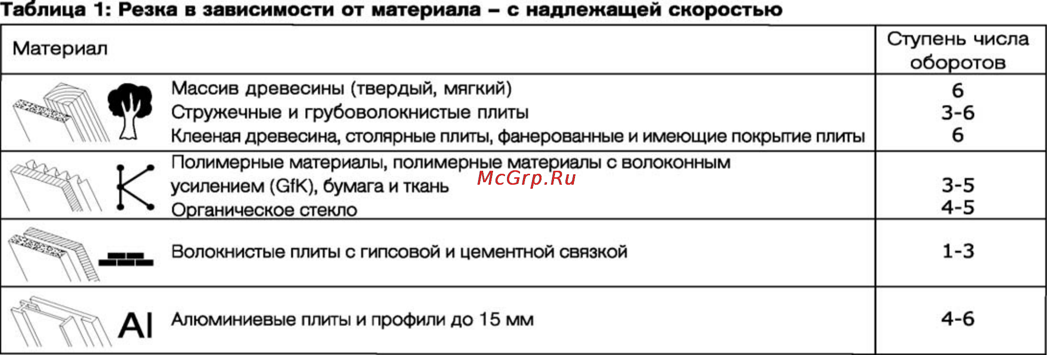 Festool TS 55 Q 561165 Инструкция по эксплуатации онлайн [82/94] 6723