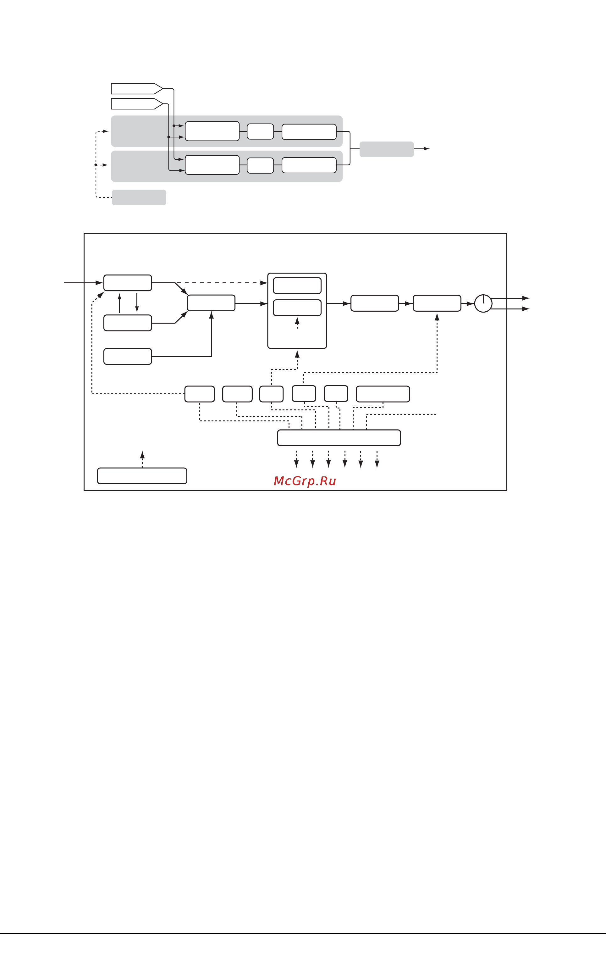 Korg R3 [5/93] Структура программы