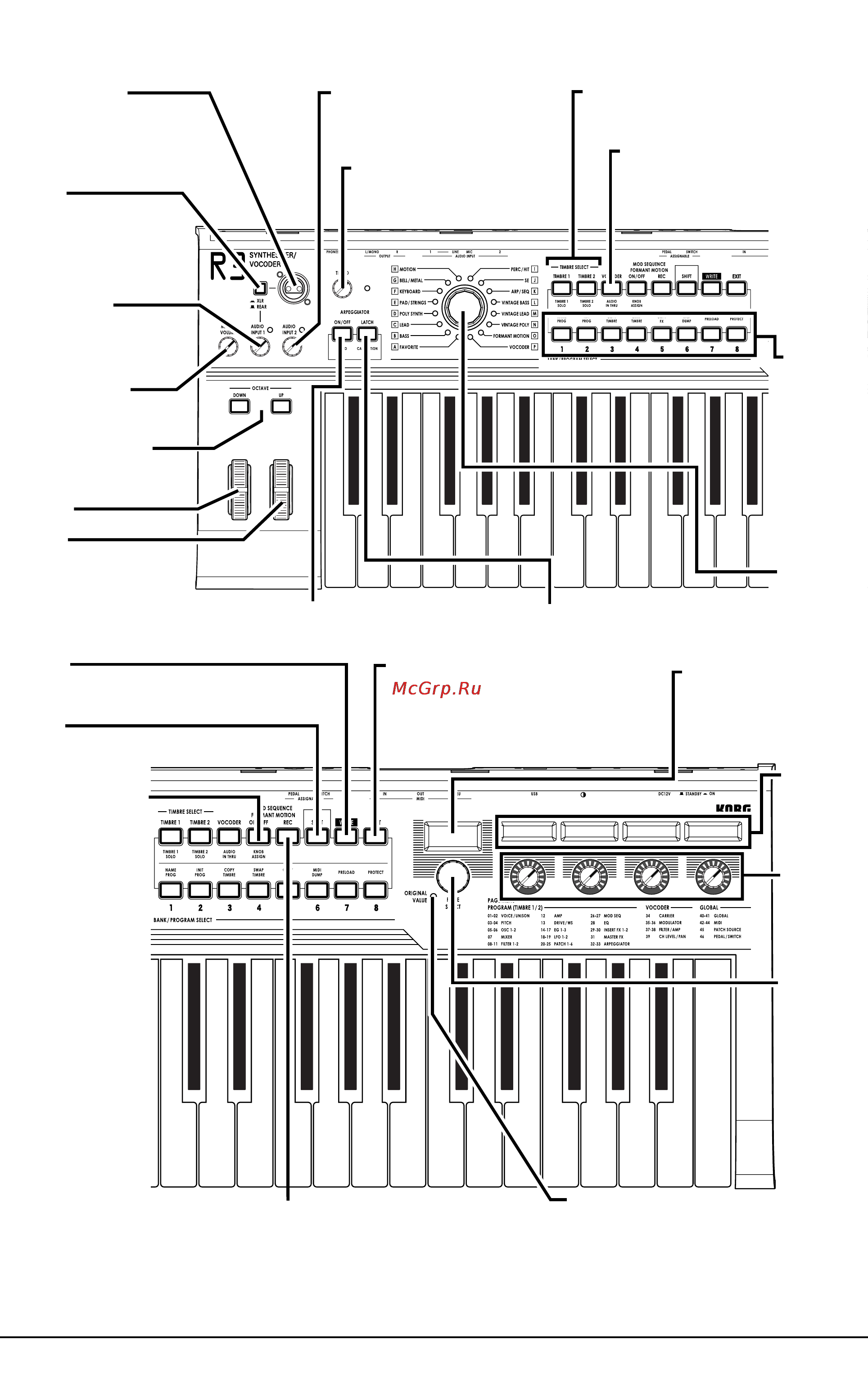 Korg R3 [8/93] Лицевая и тыльная панели