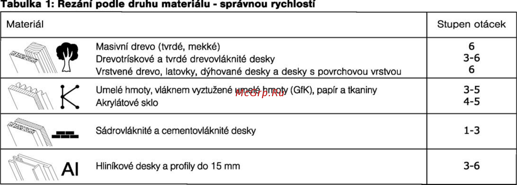 Festool TS 75 EBQ-PLUS-FS 561183 в контейнере Инструкция по эксплуатации онлайн [85/94] 6595