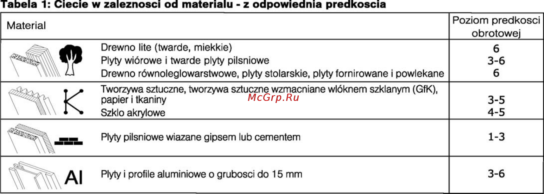 Festool TS 75 EBQ-FS 561185 Инструкция по эксплуатации онлайн [92/94] 6675