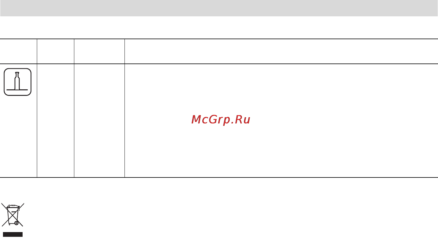 Bosch MCM 2054 [7/11] Поло жение
