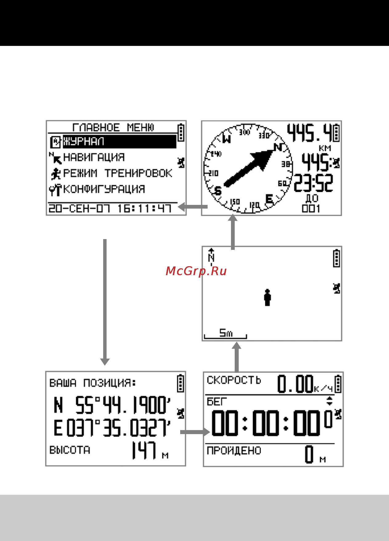 Globalsat GH-625M [14/34] Перемещение между экранами