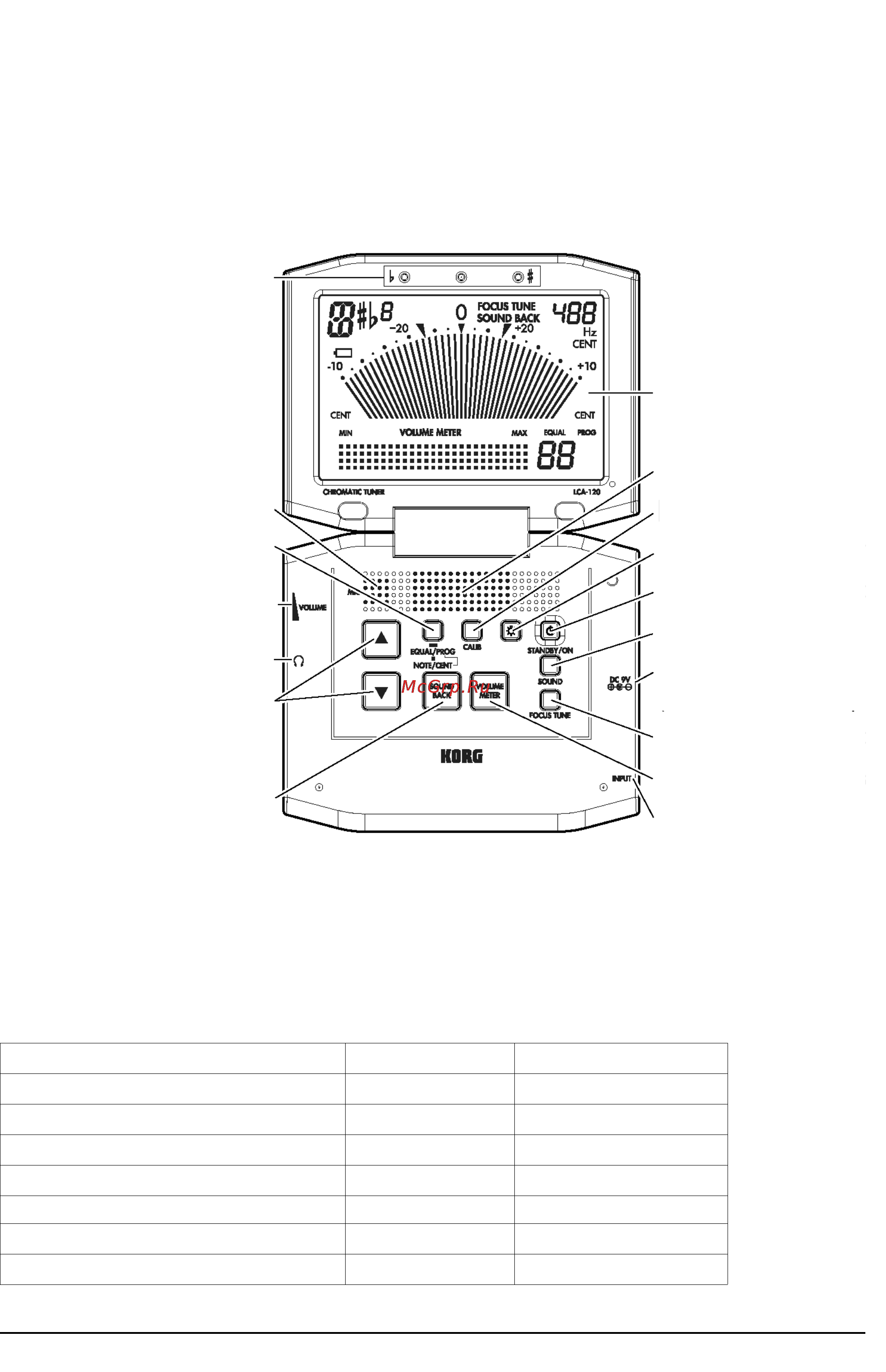 Korg LCA120 [3/7] Korg lca 120 руководство пользователя 3