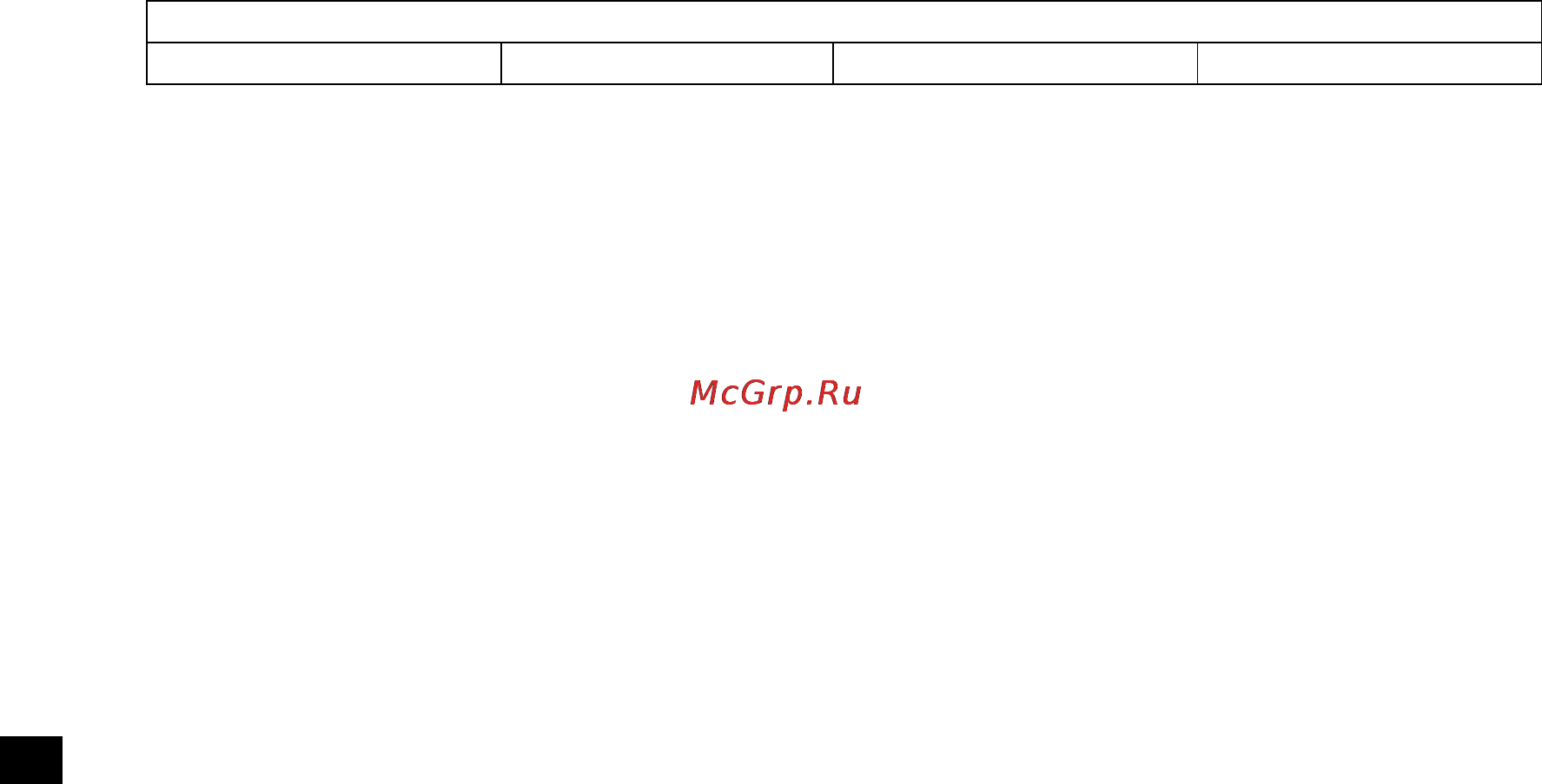 Scarlett SC-1260 [7/20] Регулиране на ножчетата