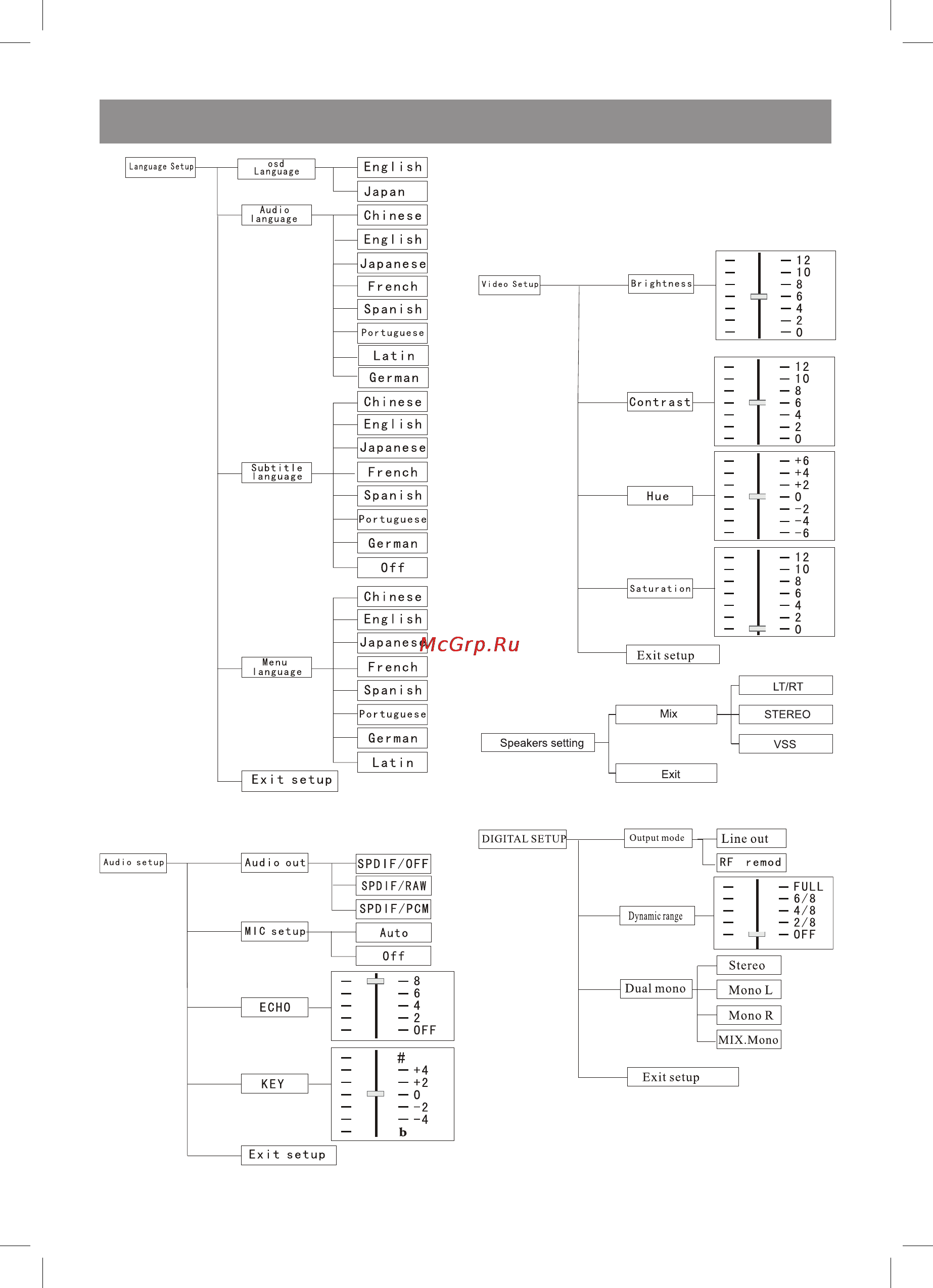 Vitek VT-3970 Y [13/72] English