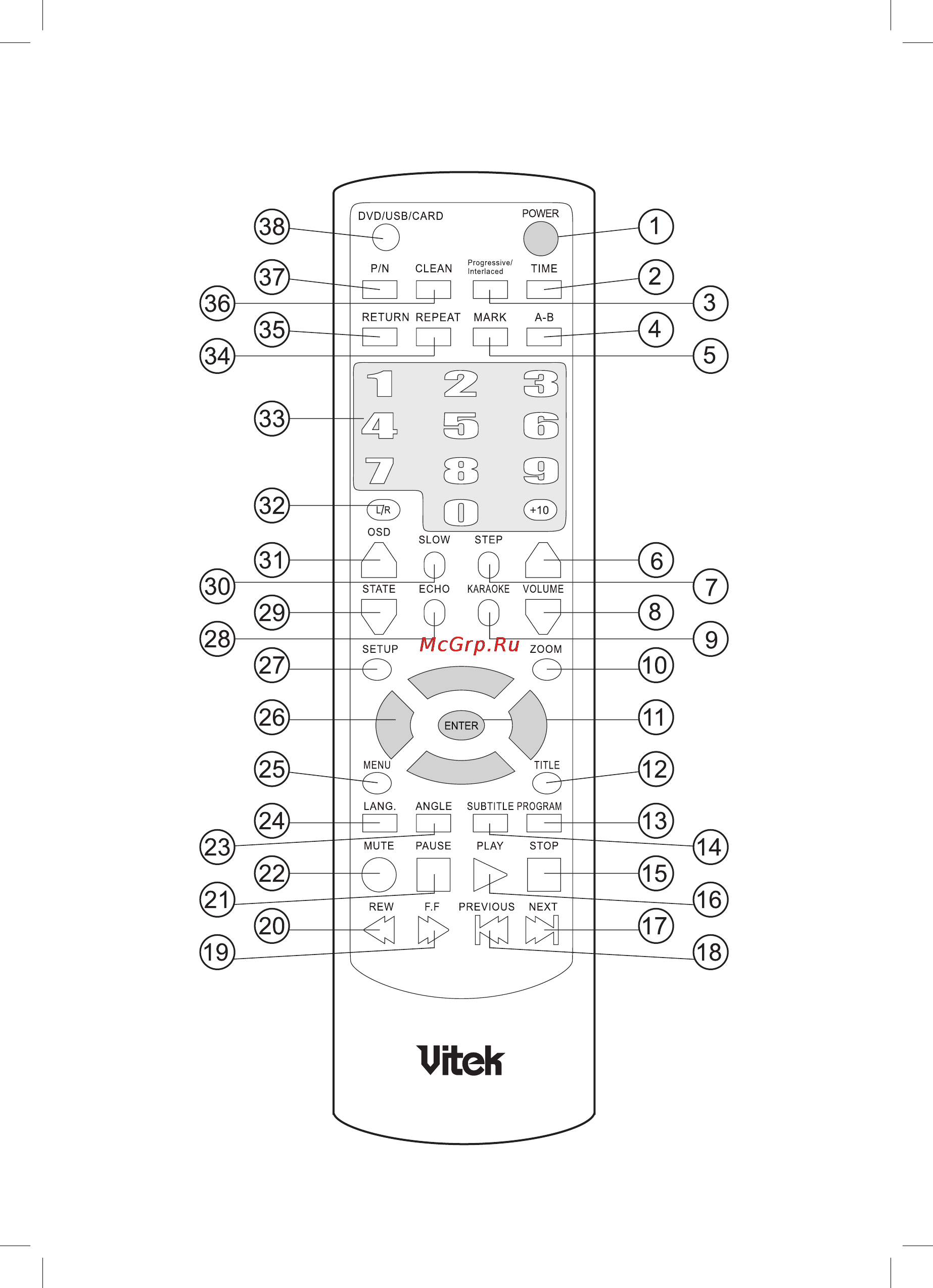 Vitek VT-3970 Y Инструкция по эксплуатации онлайн [3/72] 6733