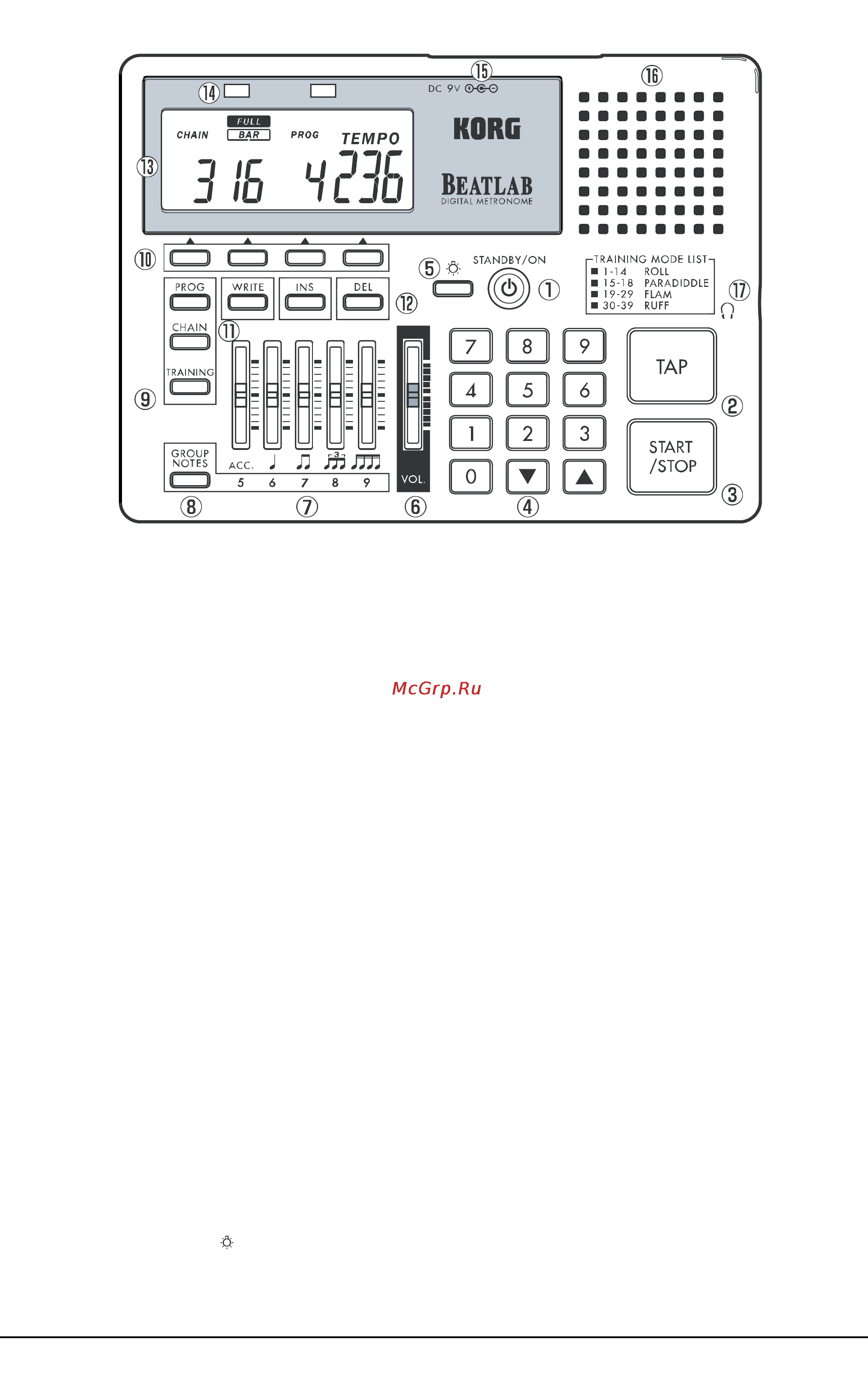 Korg BEATLAB BTL-1 Инструкция по эксплуатации онлайн [4/17] 17846